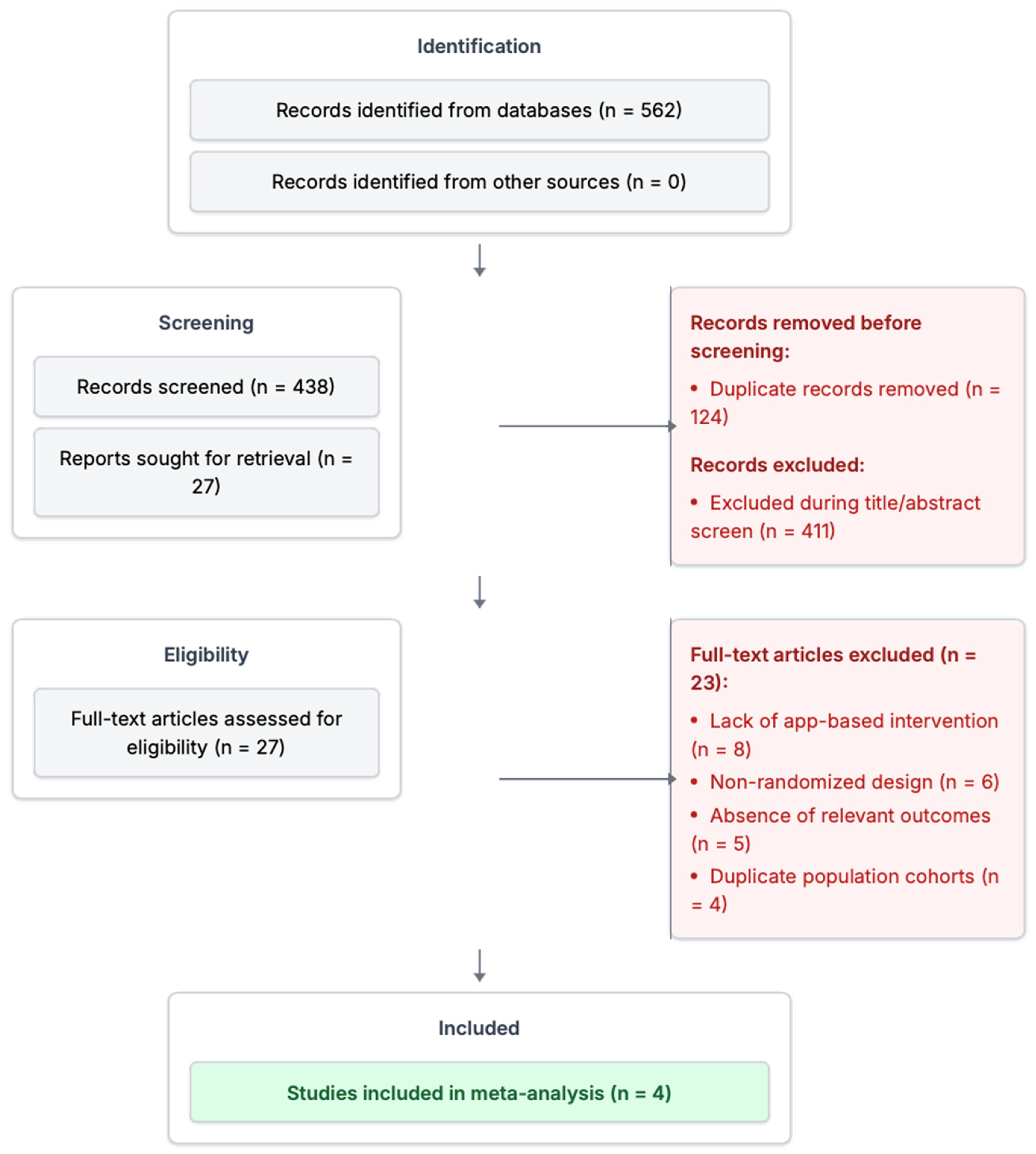Healthcare 13 01881 g001