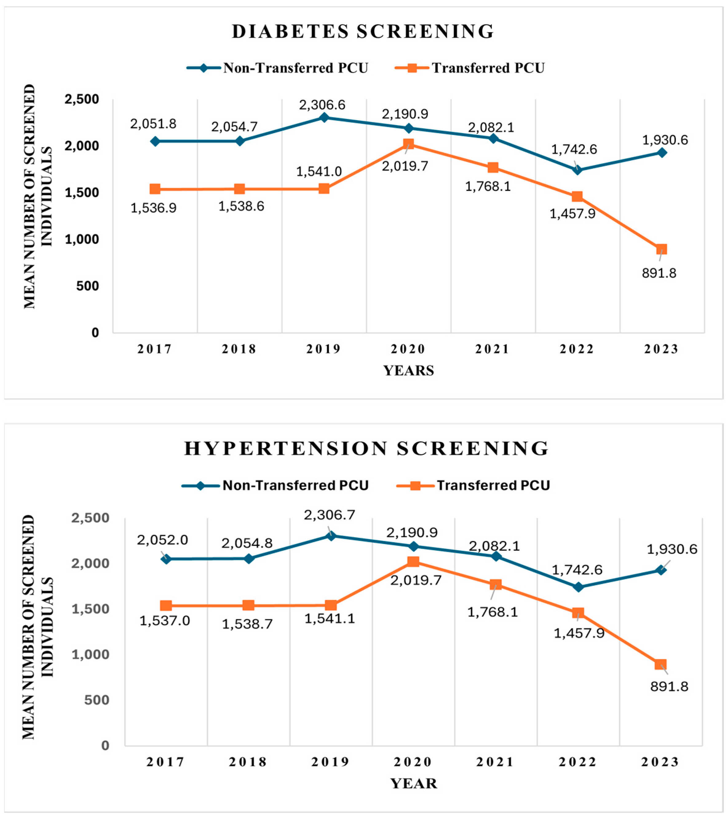Healthcare 13 01884 g001