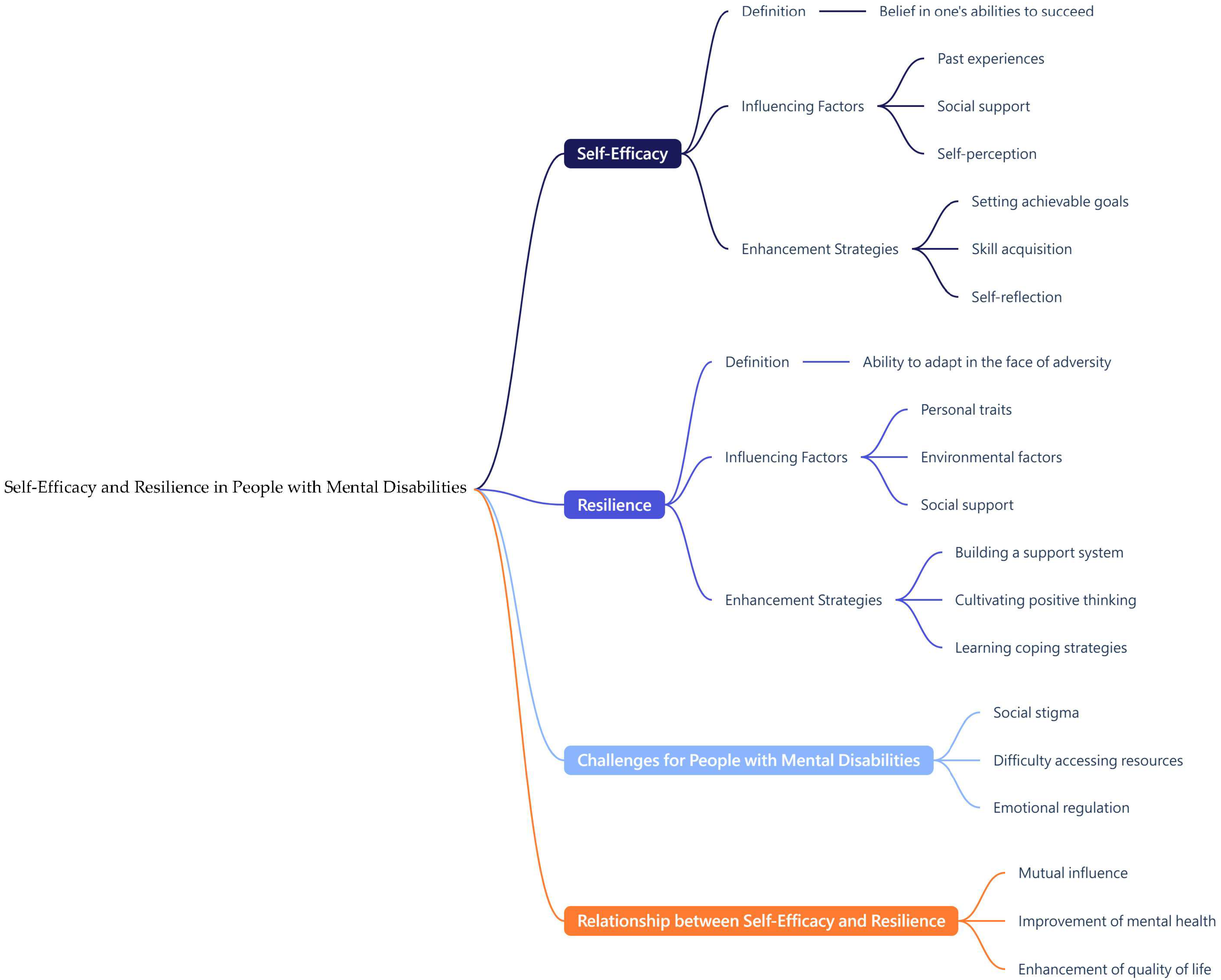 Healthcare 13 01885 g001 Healthcare 13 01885 g001