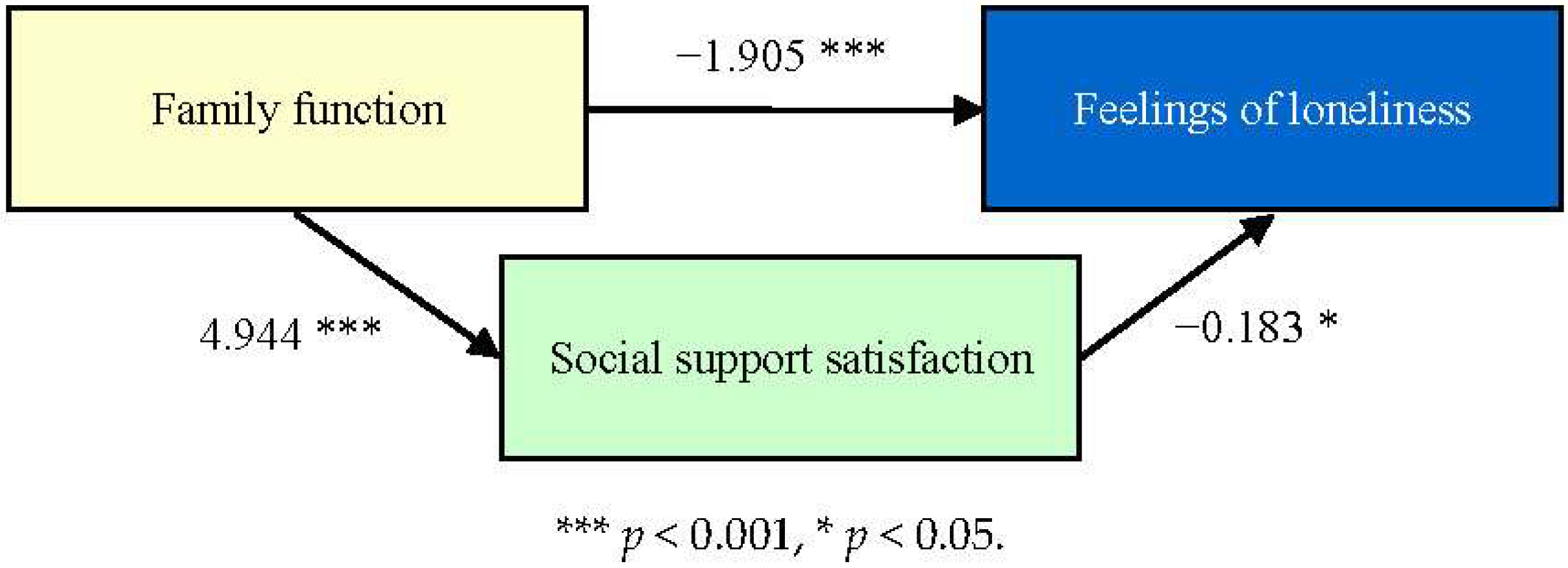 Healthcare 13 01885 g004 Healthcare 13 01885 g004