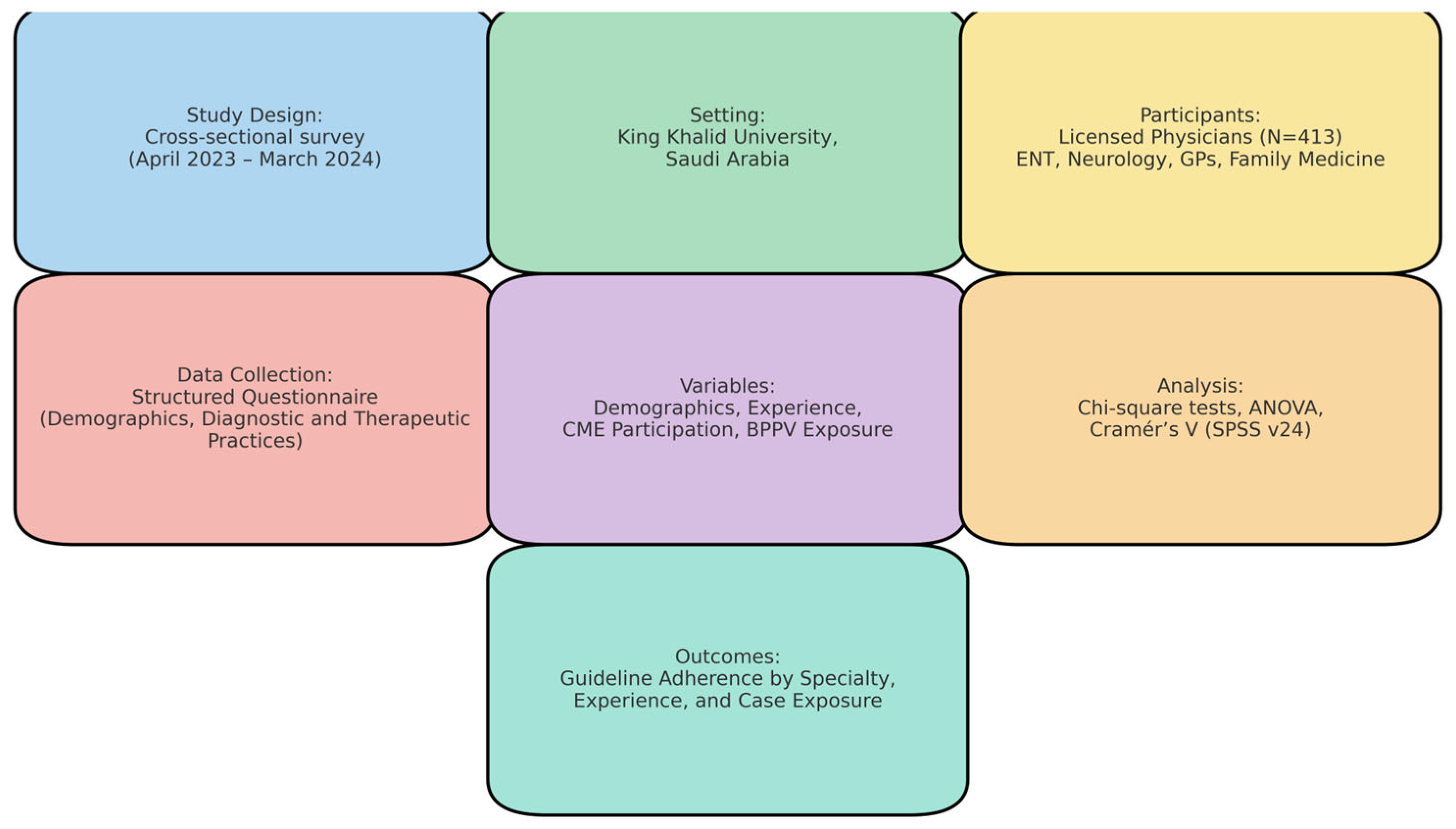 Healthcare 13 01887 g001