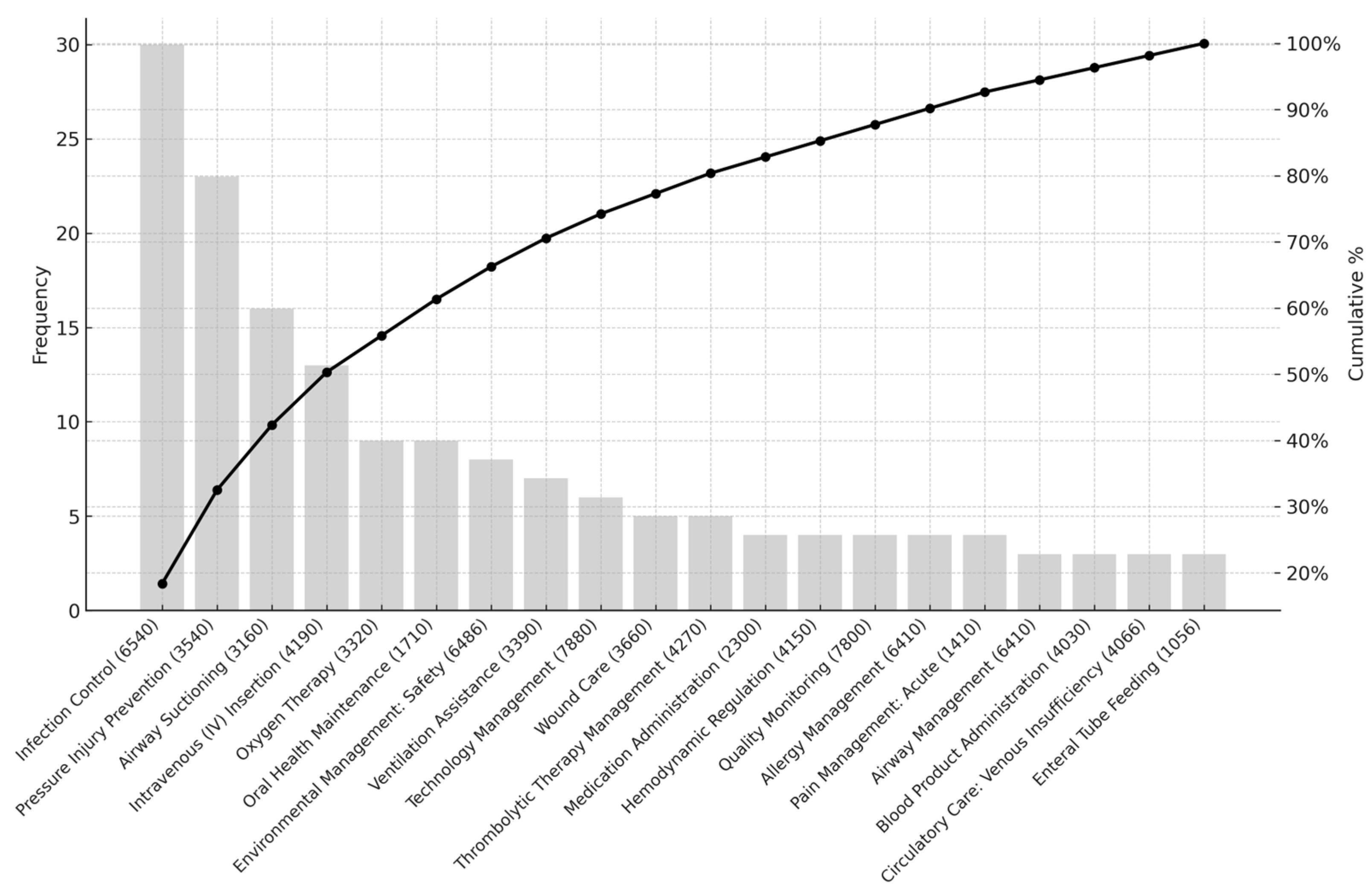 Healthcare 13 01892 g003