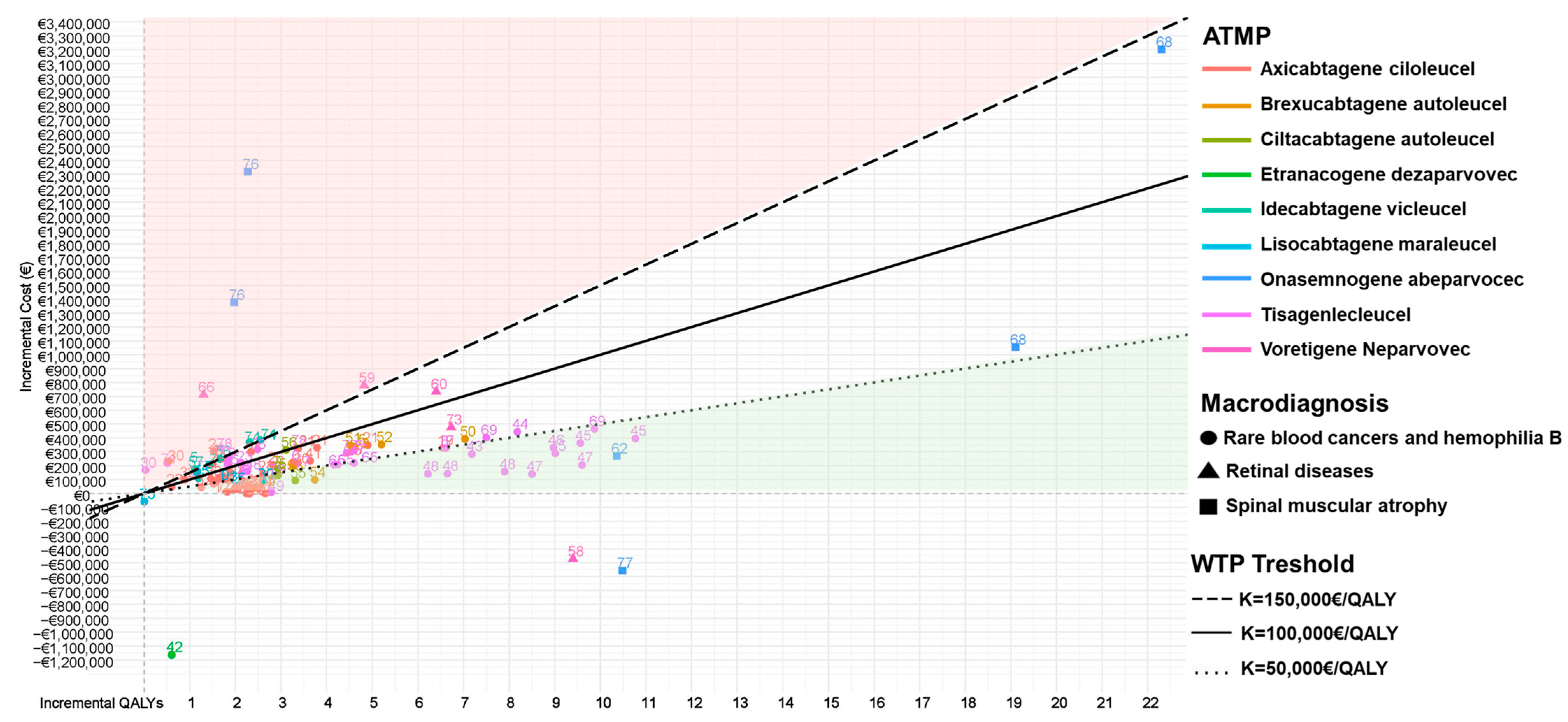 Healthcare 13 01894 g004