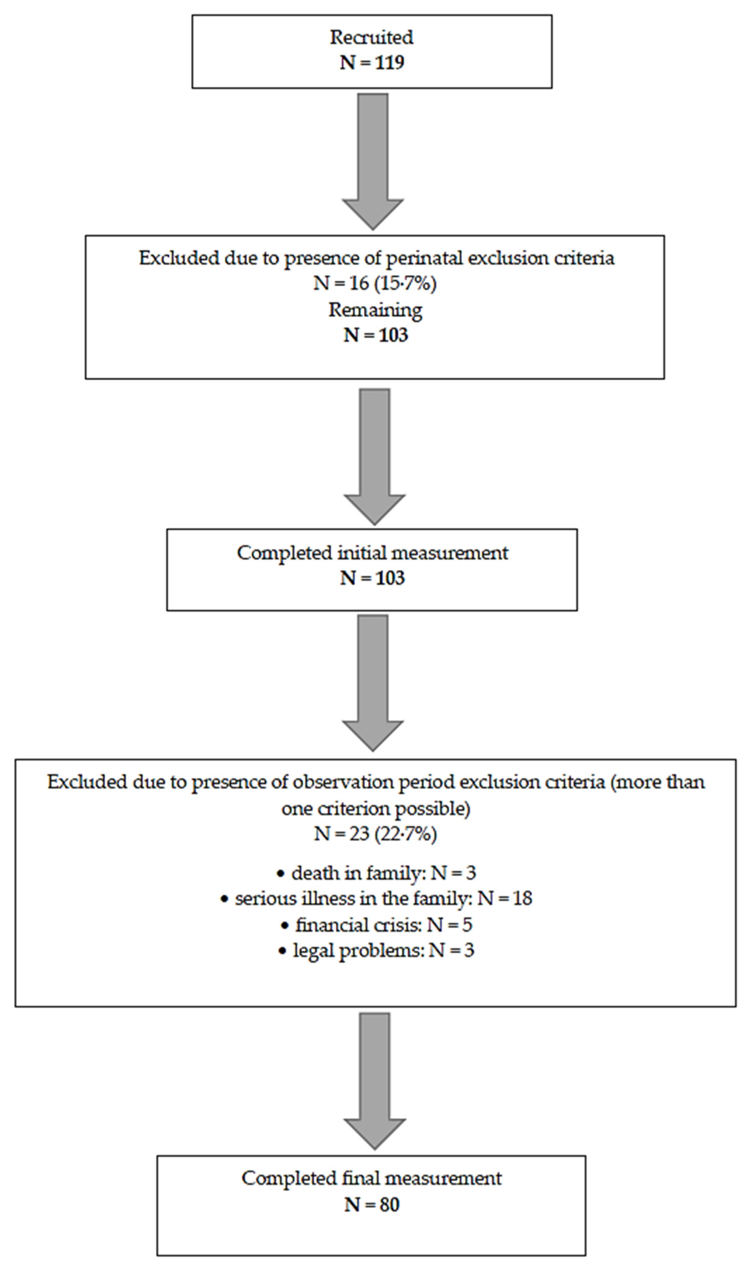 Healthcare 13 01895 g001 Healthcare 13 01895 g001