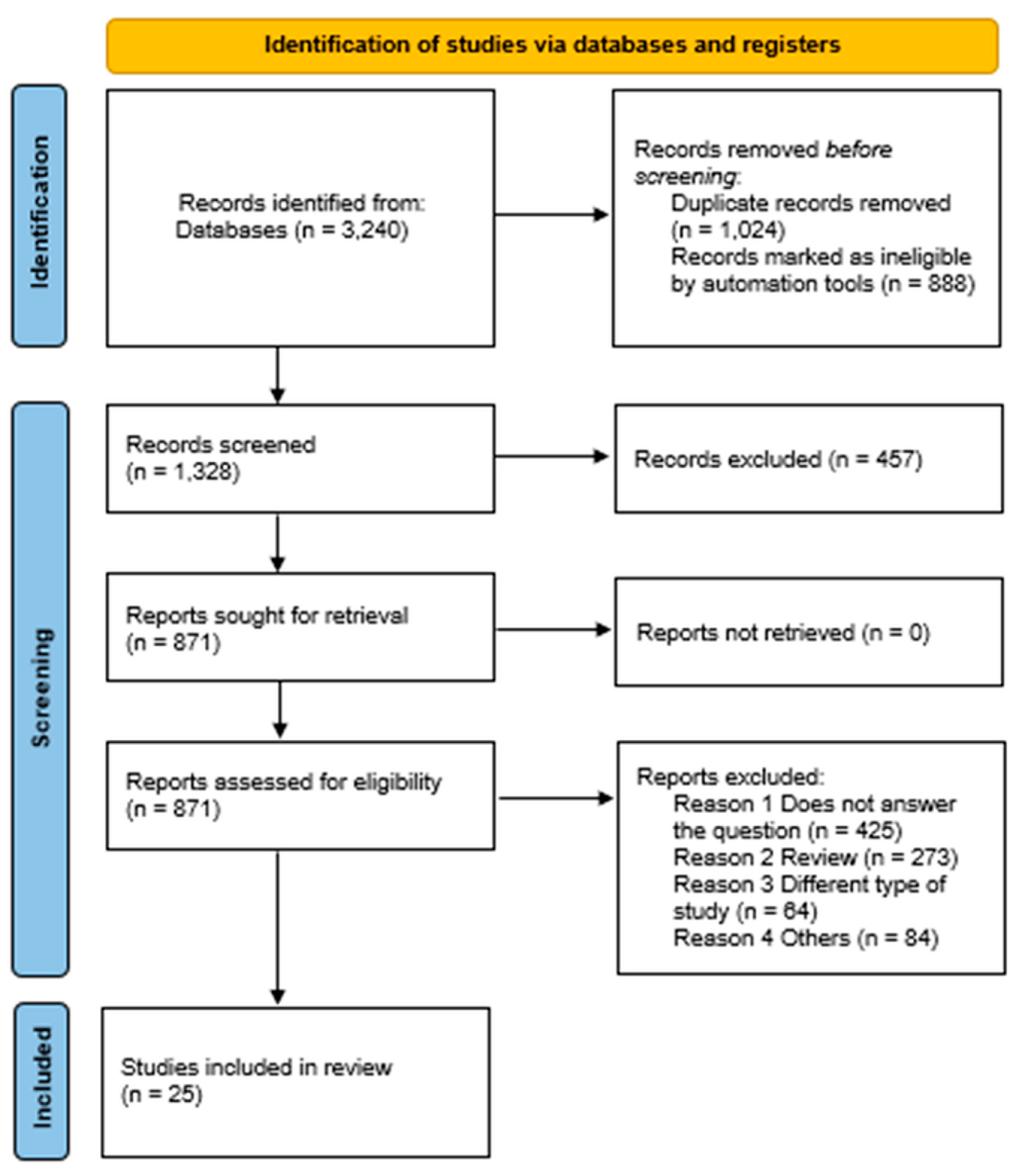 Healthcare 13 01897 g001