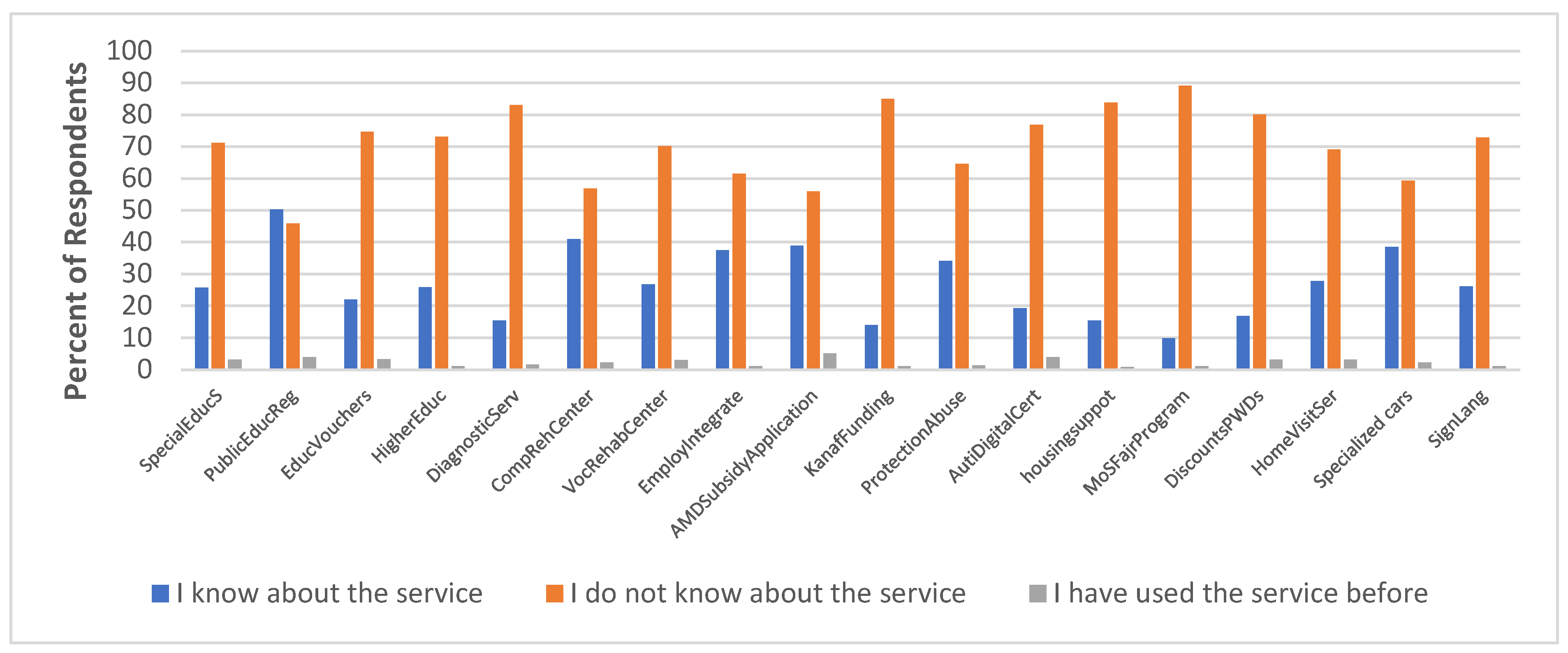 Healthcare 13 01901 g002