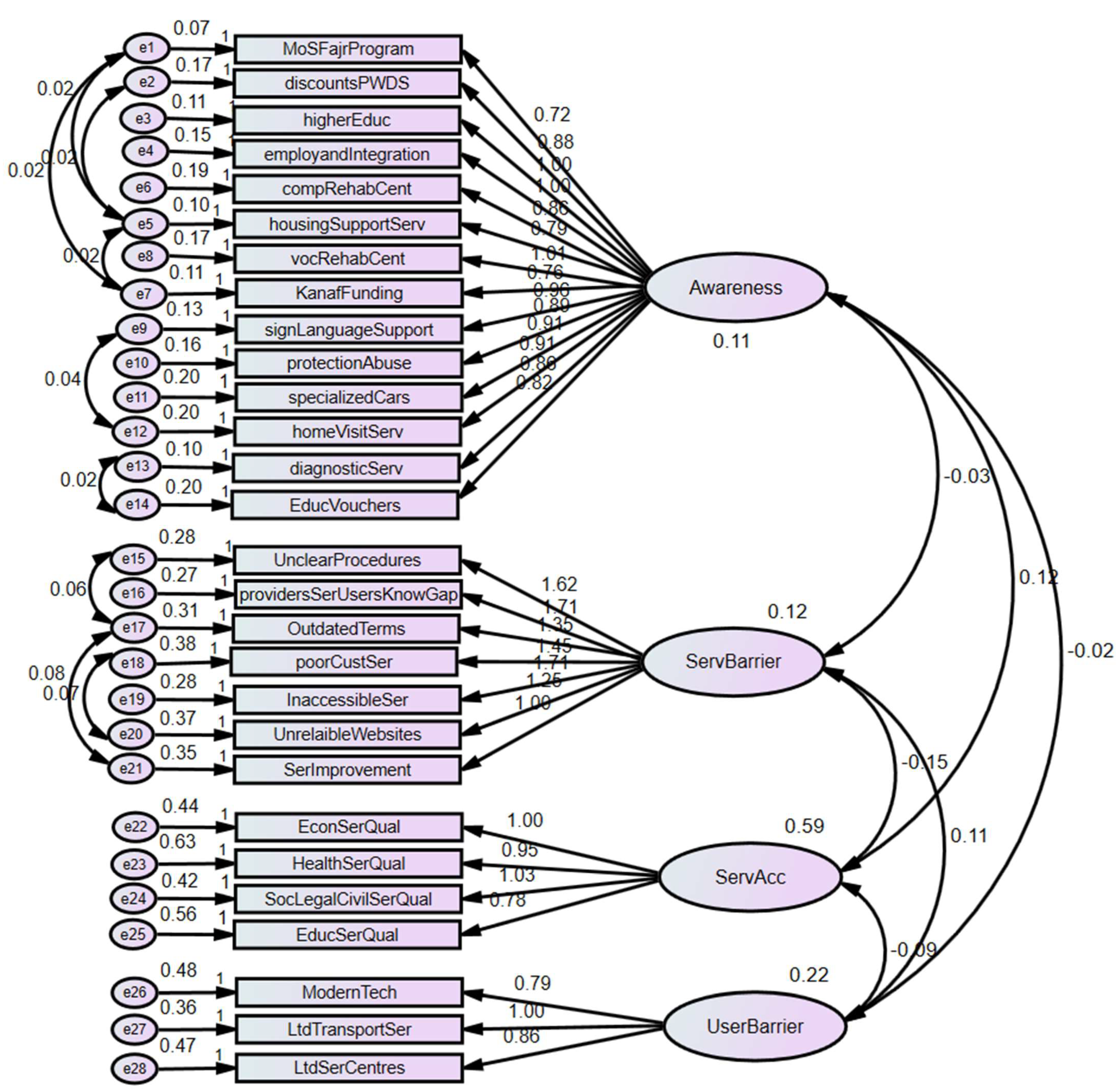 Healthcare 13 01901 g005