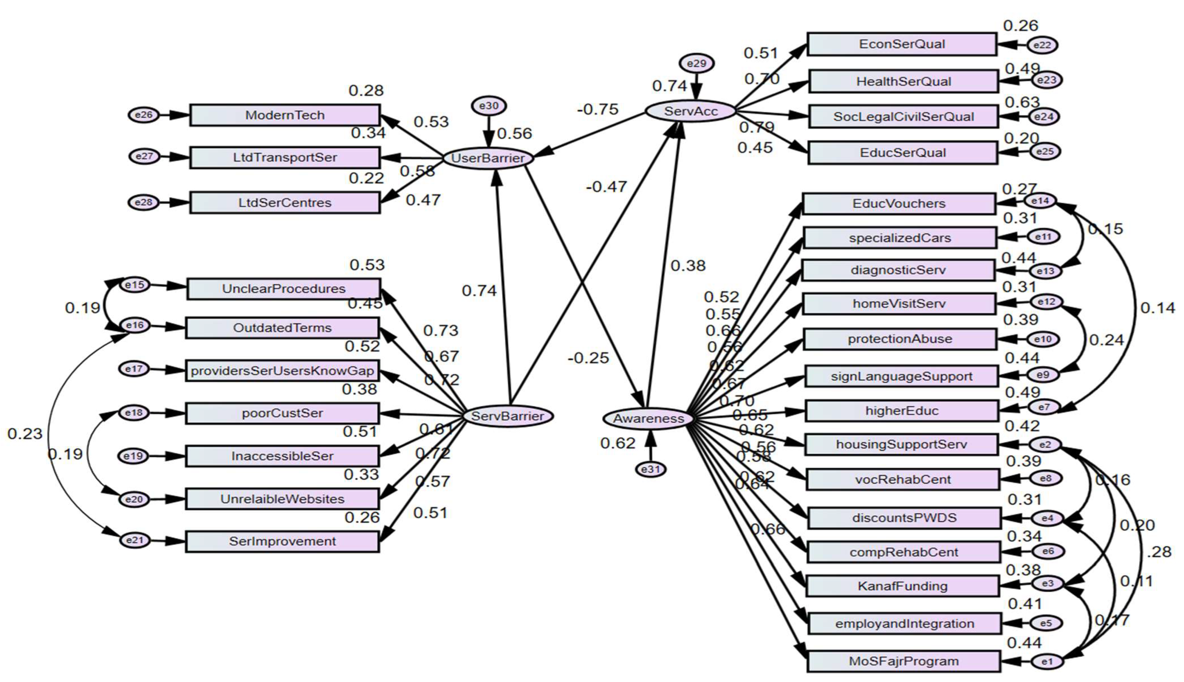 Healthcare 13 01901 g006