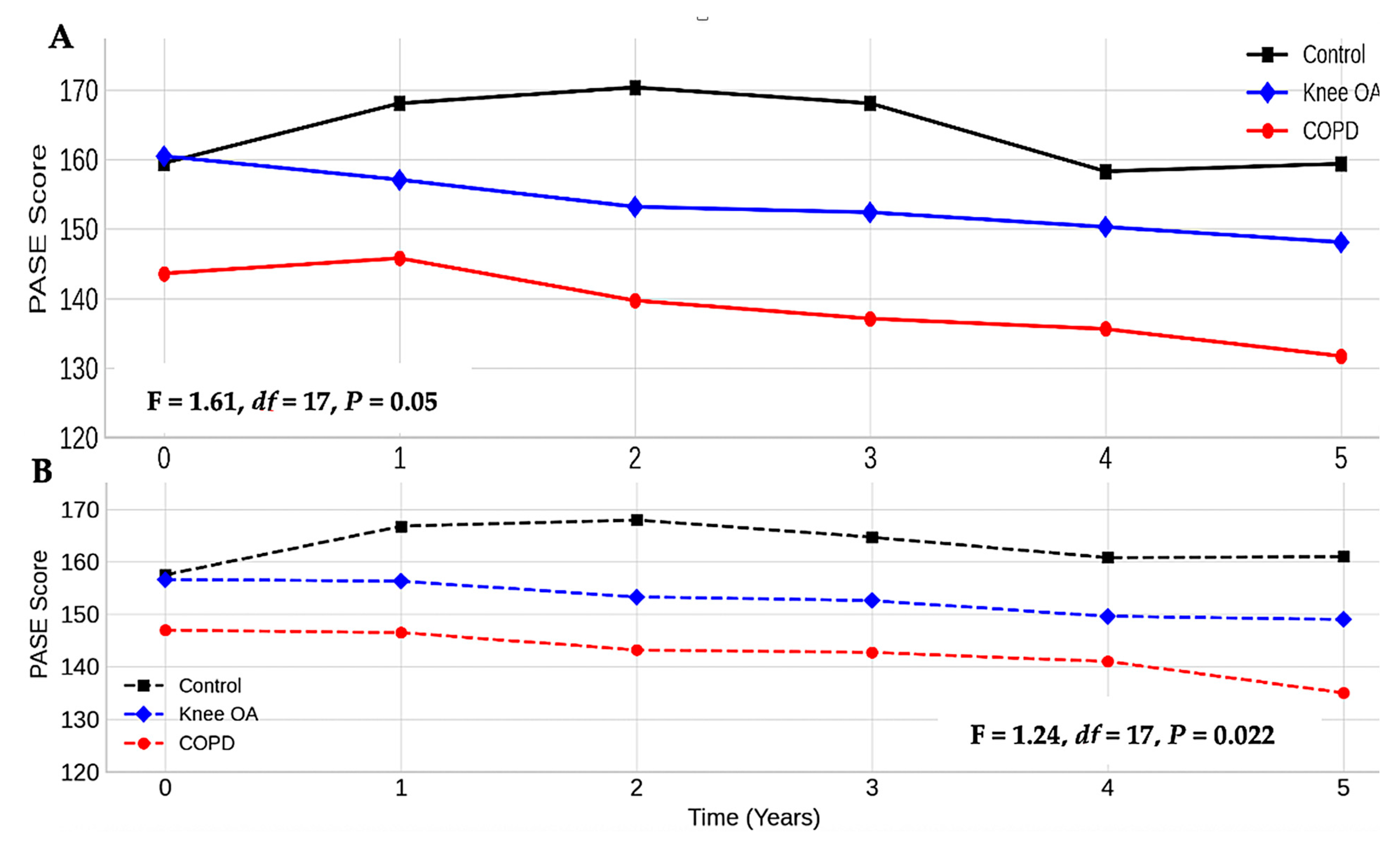 Healthcare 13 01902 g002 Healthcare 13 01902 g002