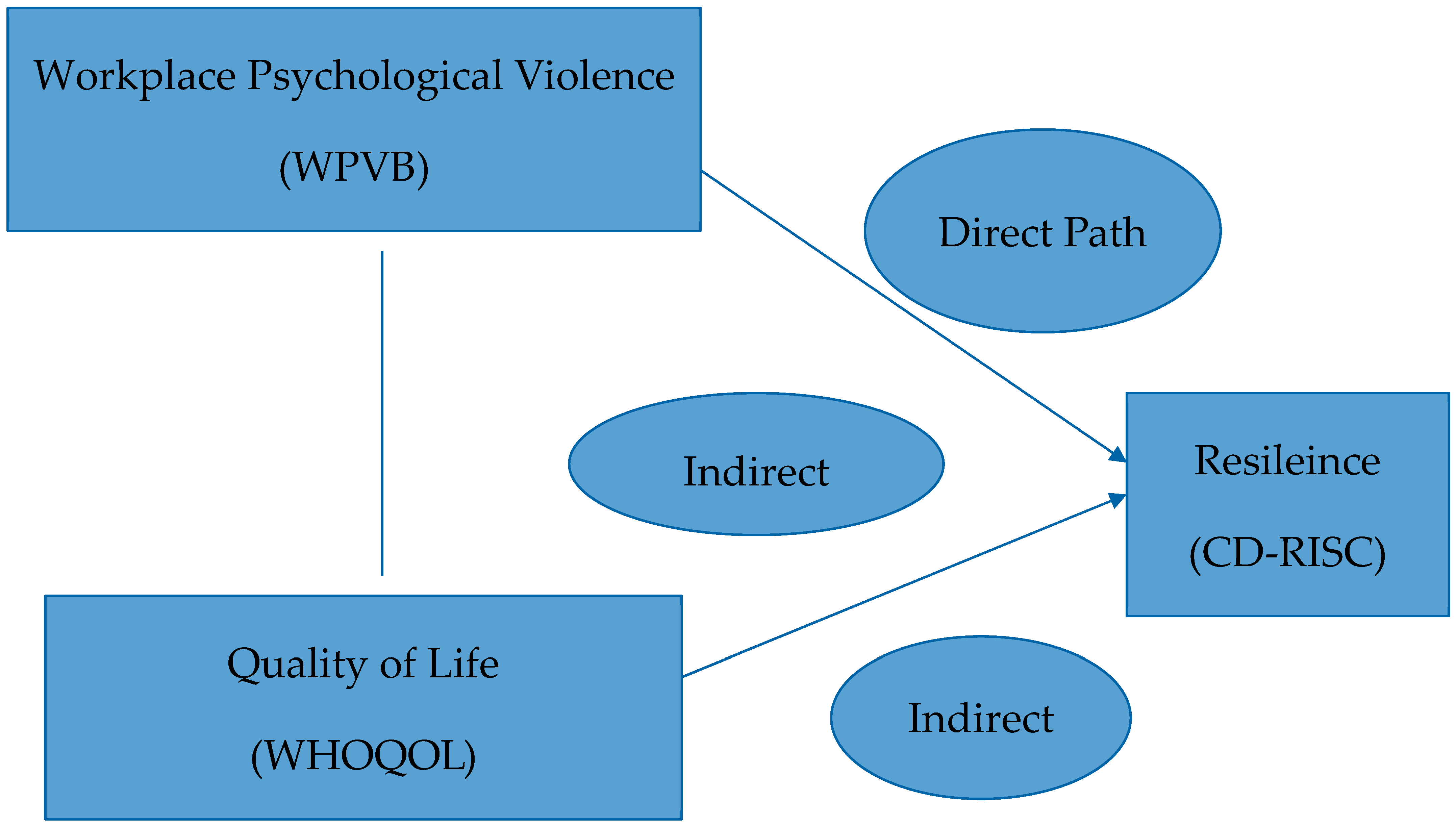Healthcare 13 01908 g001 Healthcare 13 01908 g001