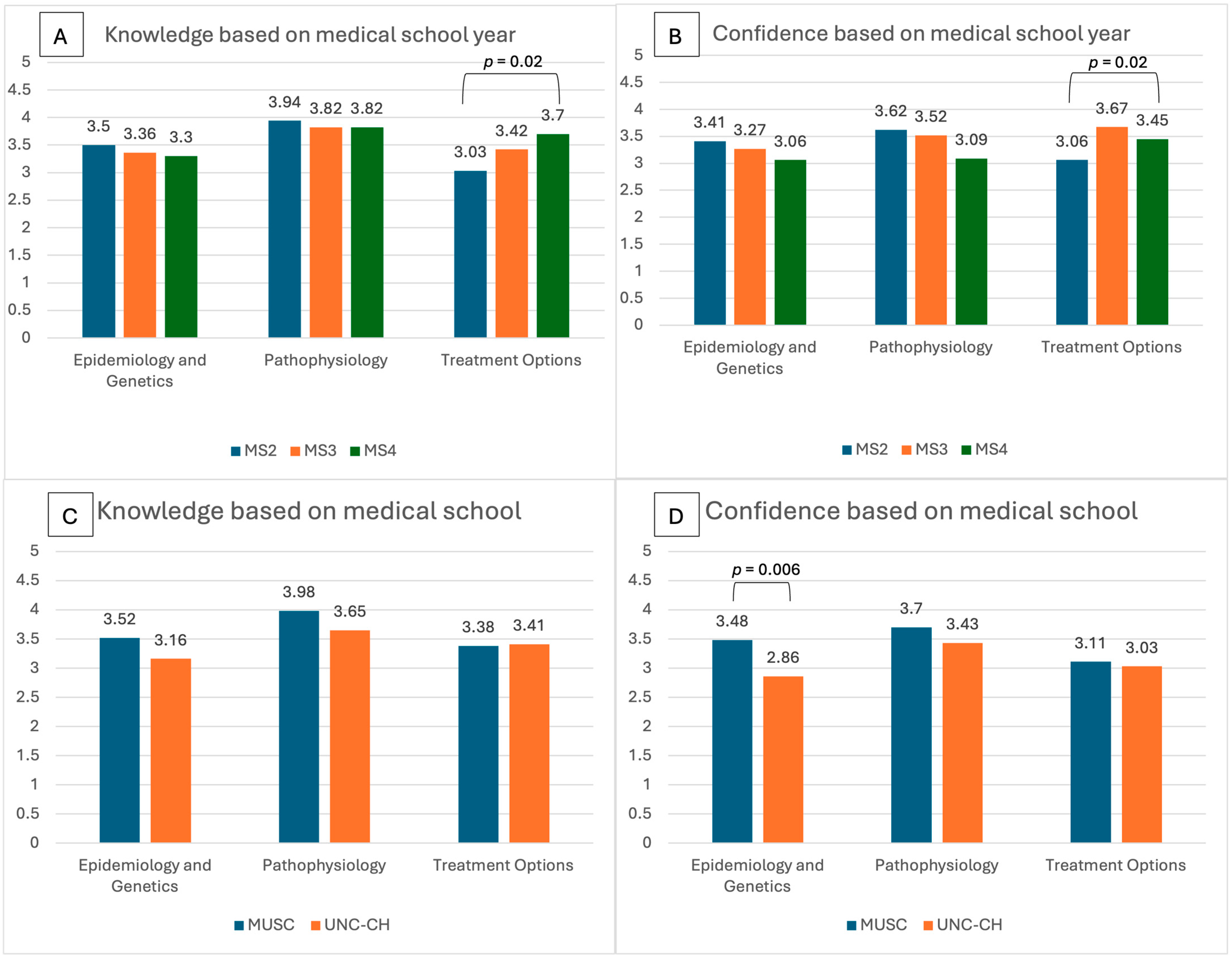 Healthcare 13 01909 g002
