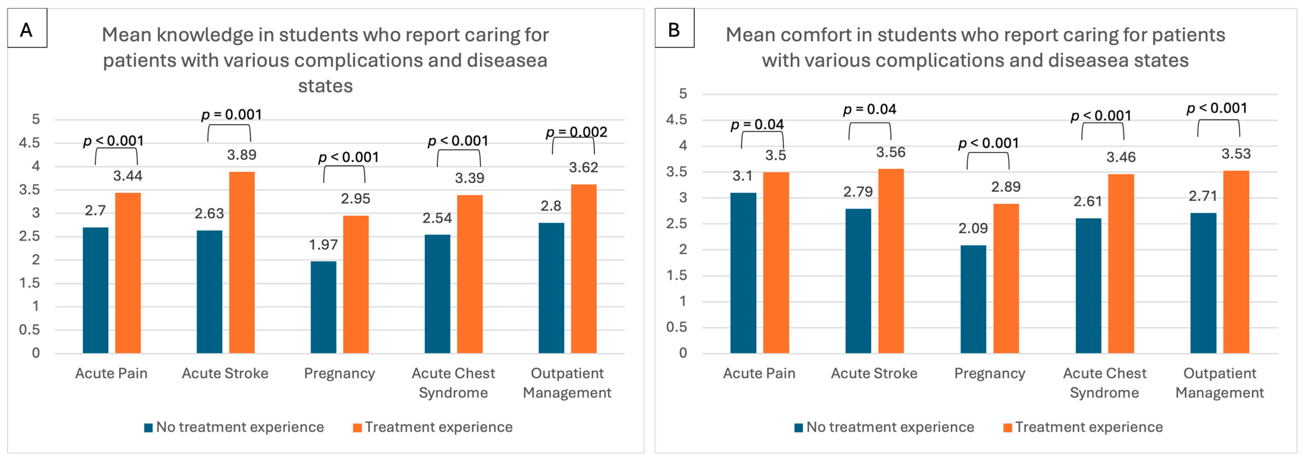 Healthcare 13 01909 g003