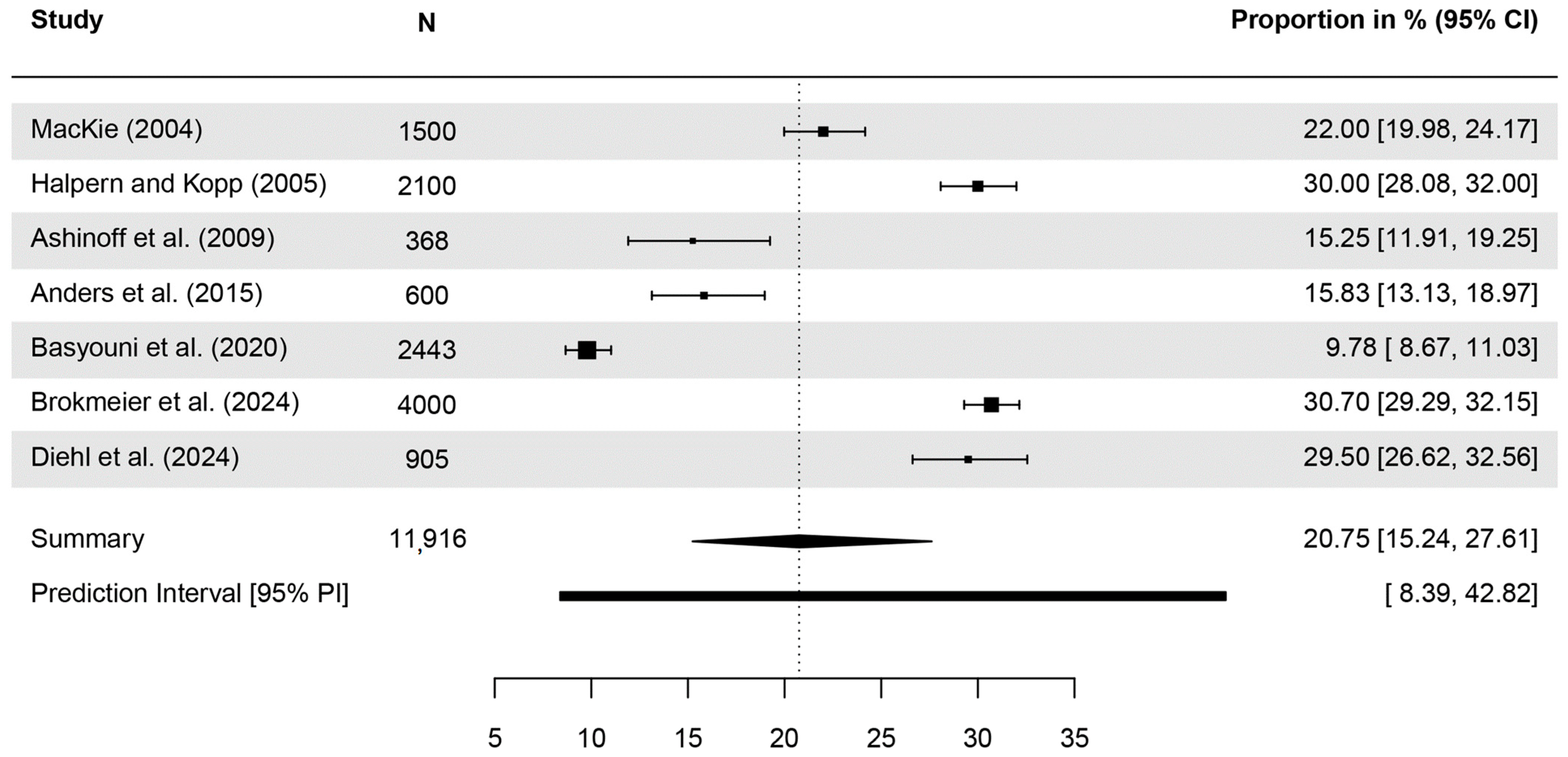 Healthcare 13 01912 g002 Healthcare 13 01912 g002