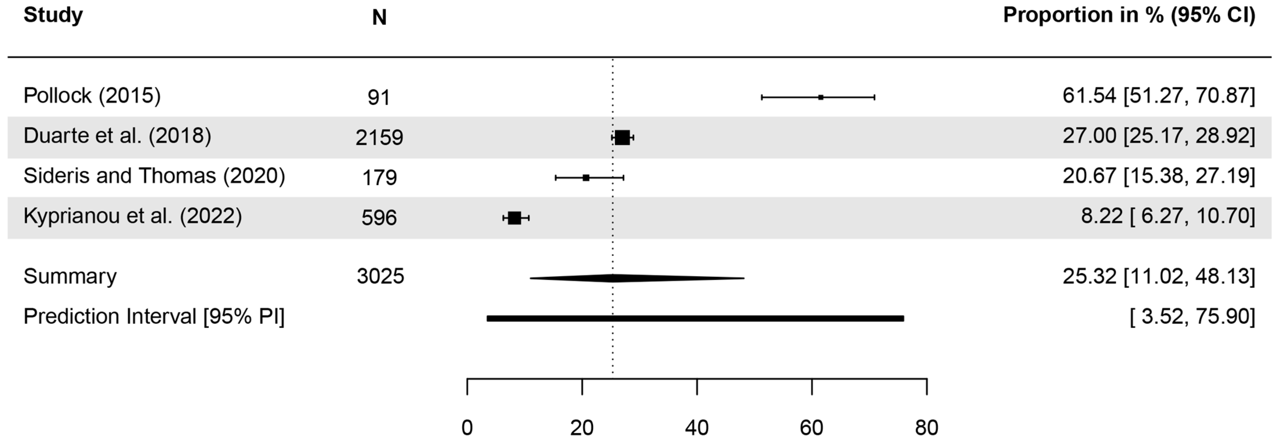 Healthcare 13 01912 g004 Healthcare 13 01912 g004