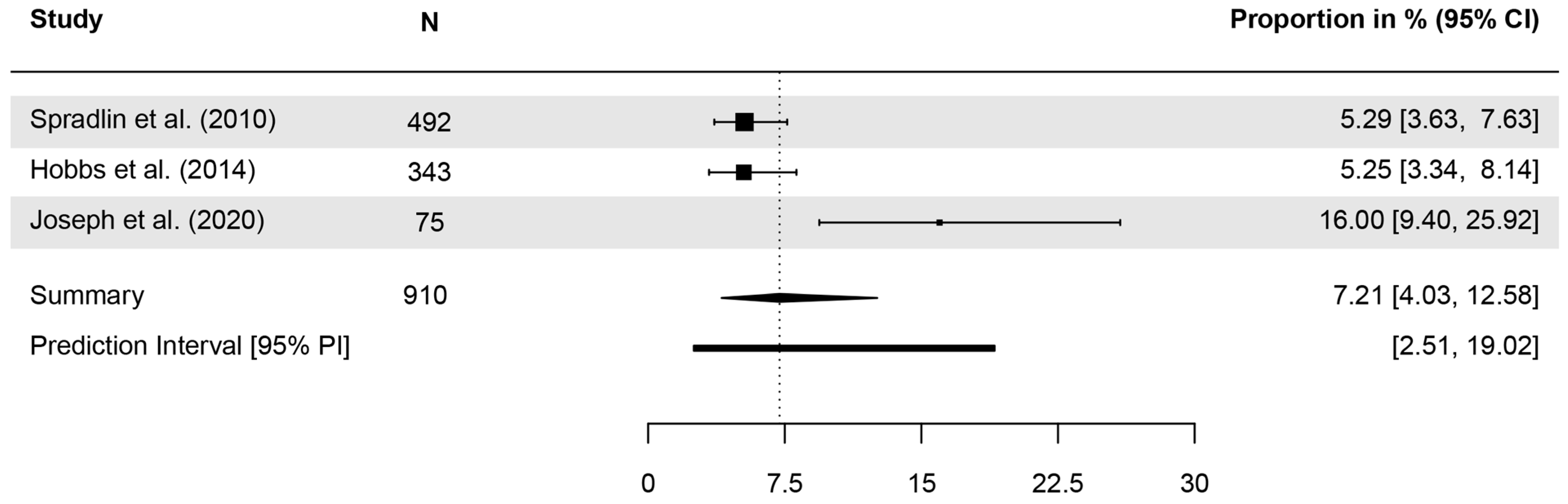 Healthcare 13 01912 g005 Healthcare 13 01912 g005