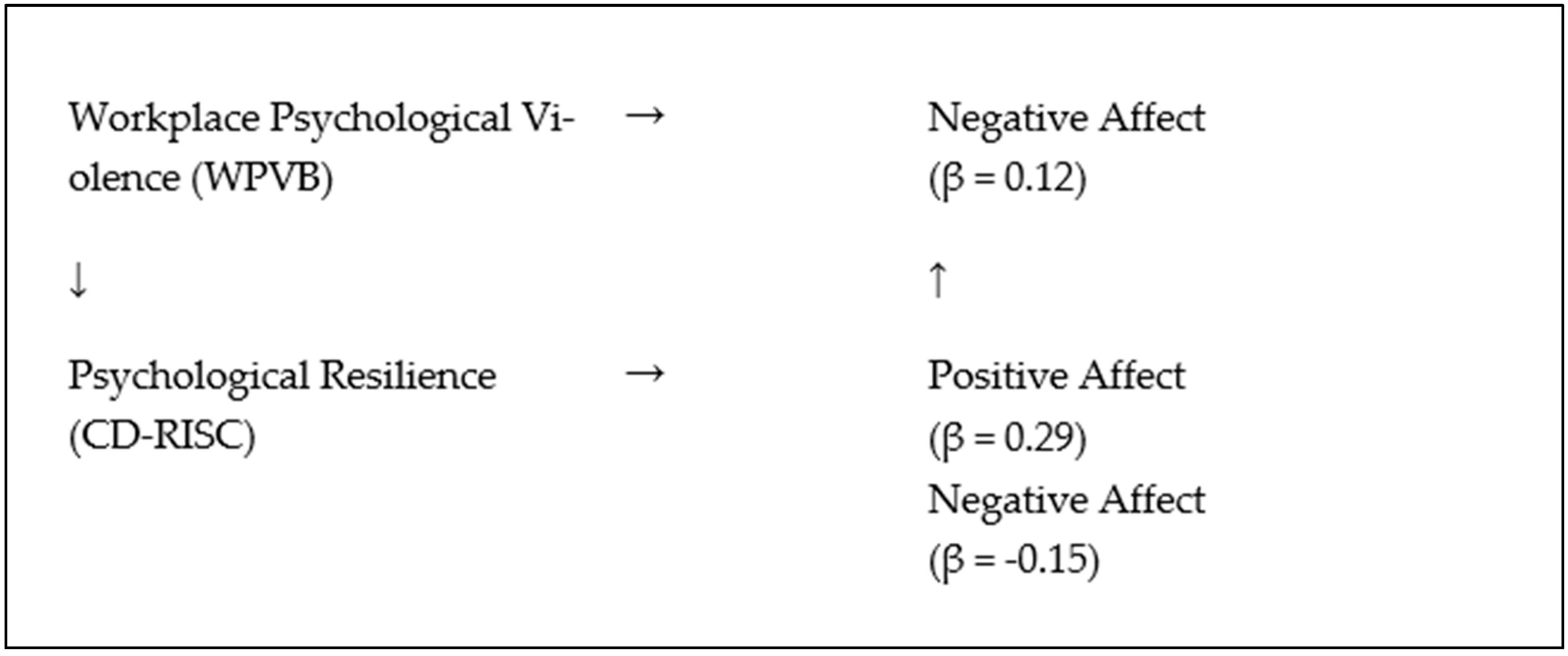 Healthcare 13 01915 g001 Healthcare 13 01915 g001