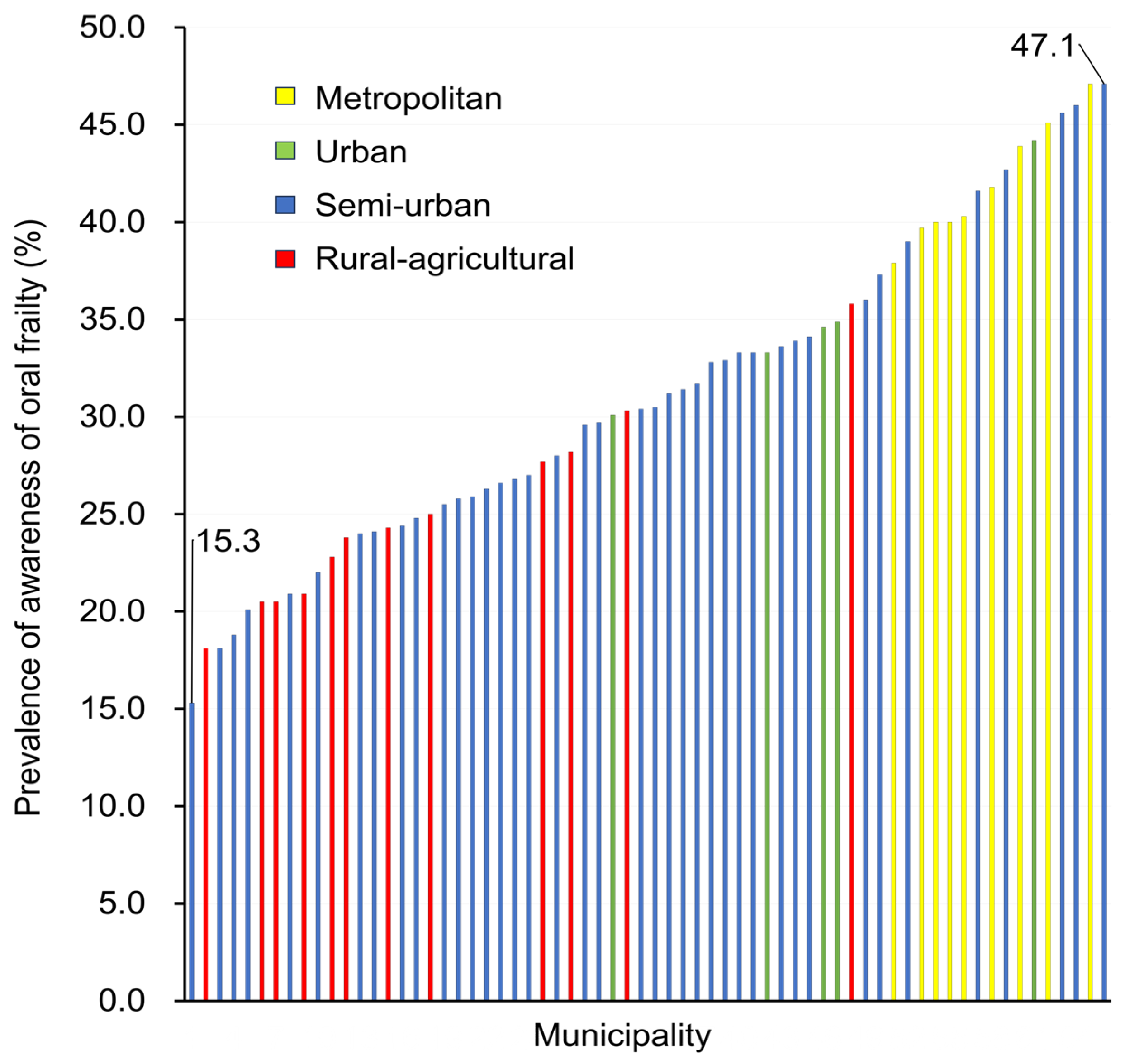 Healthcare 13 01916 g002 Healthcare 13 01916 g002