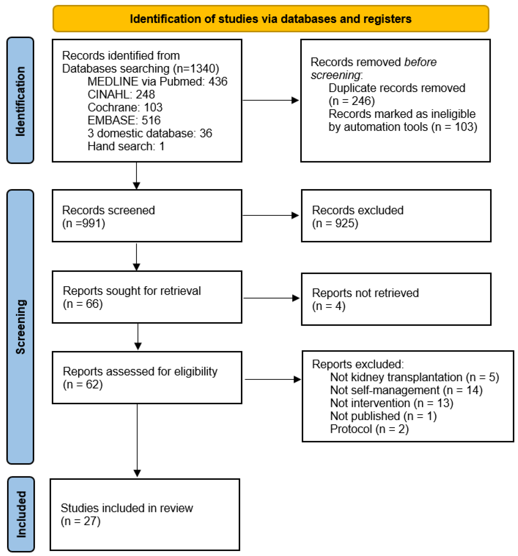 Healthcare 13 01918 g001