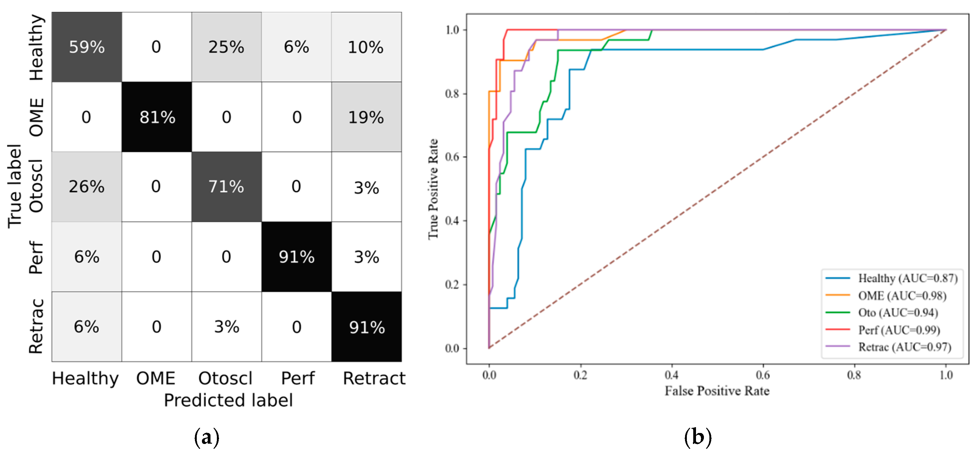 Healthcare 13 01921 g007