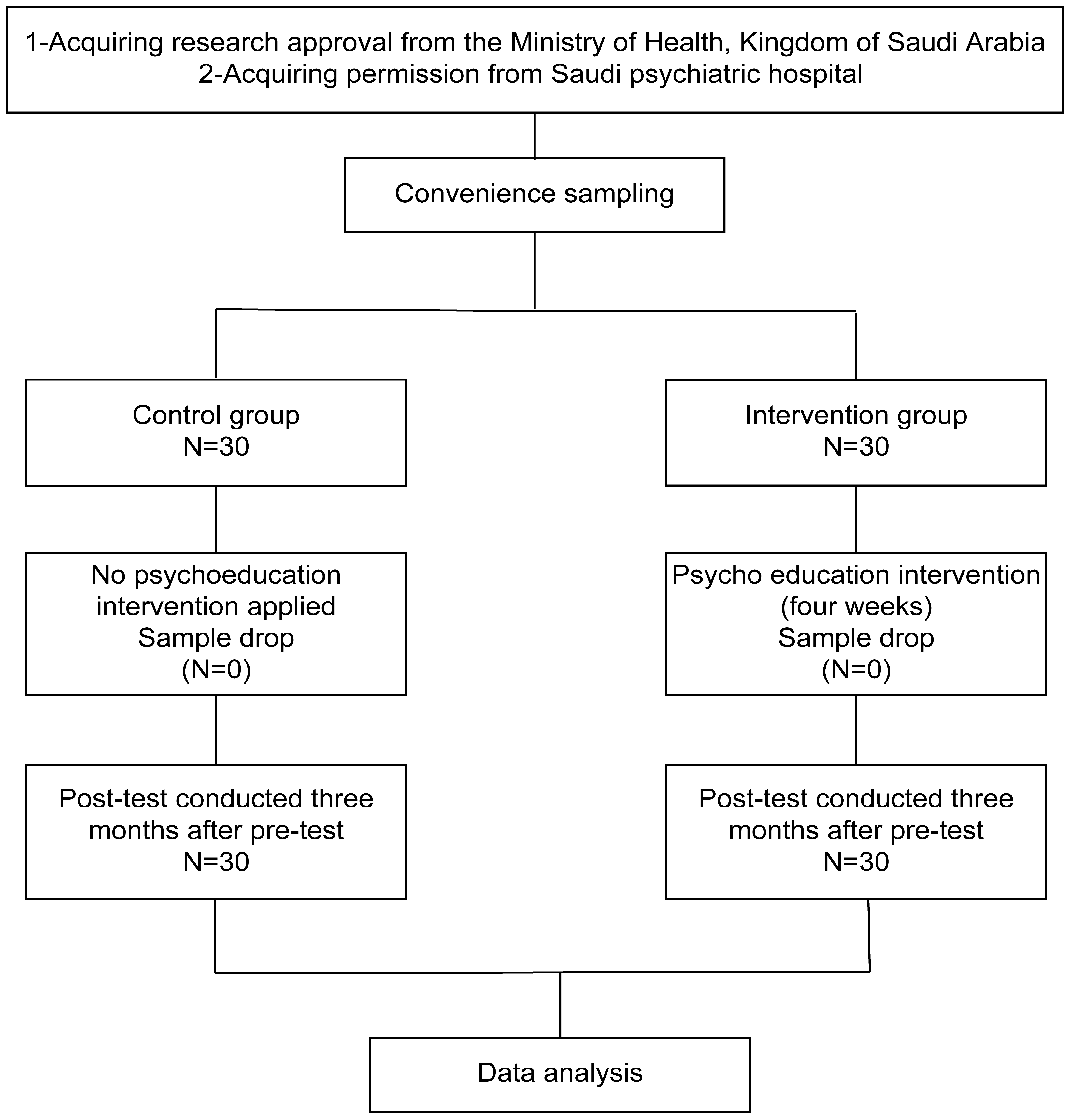 Healthcare 13 01922 g001 Healthcare 13 01922 g001