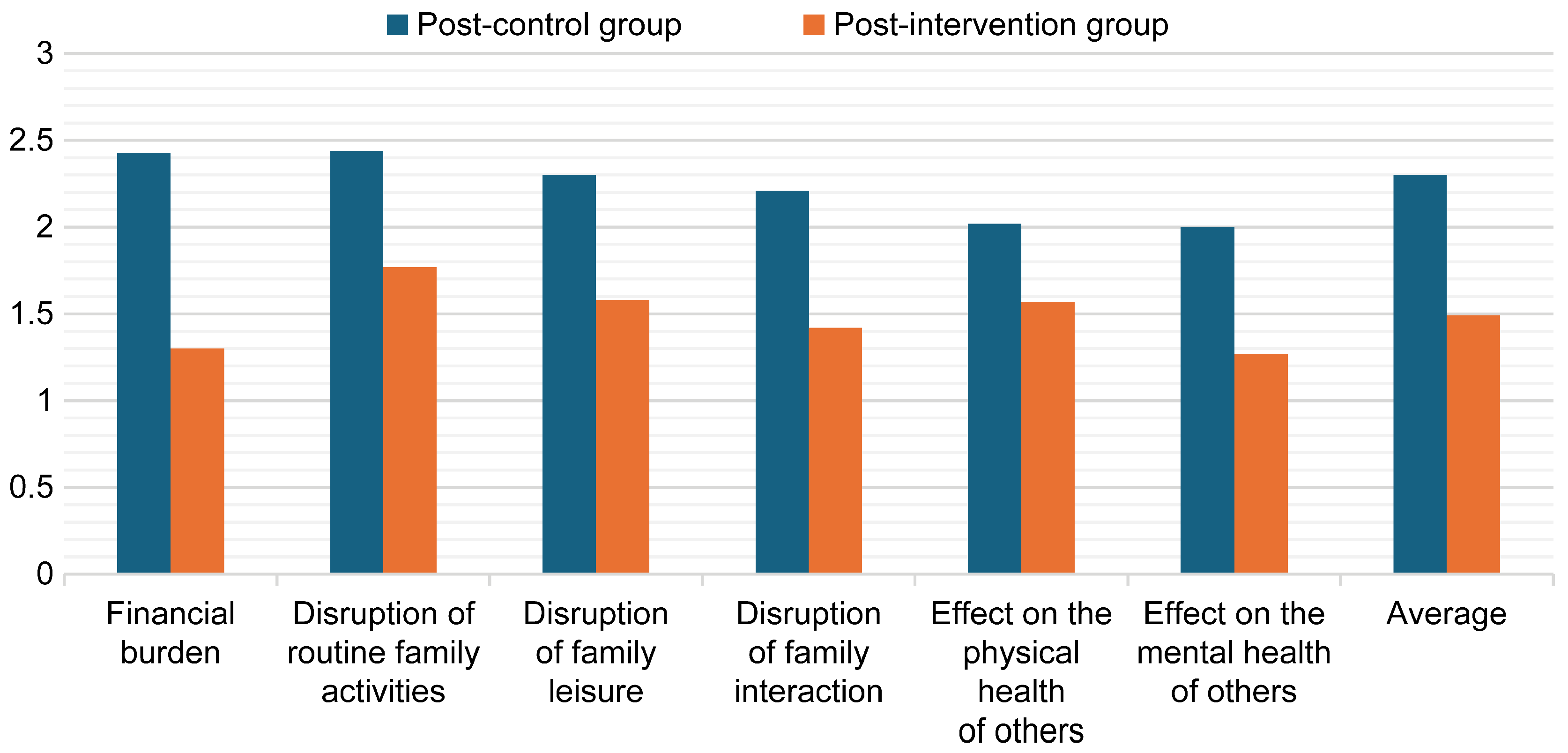 Healthcare 13 01922 g003 Healthcare 13 01922 g003