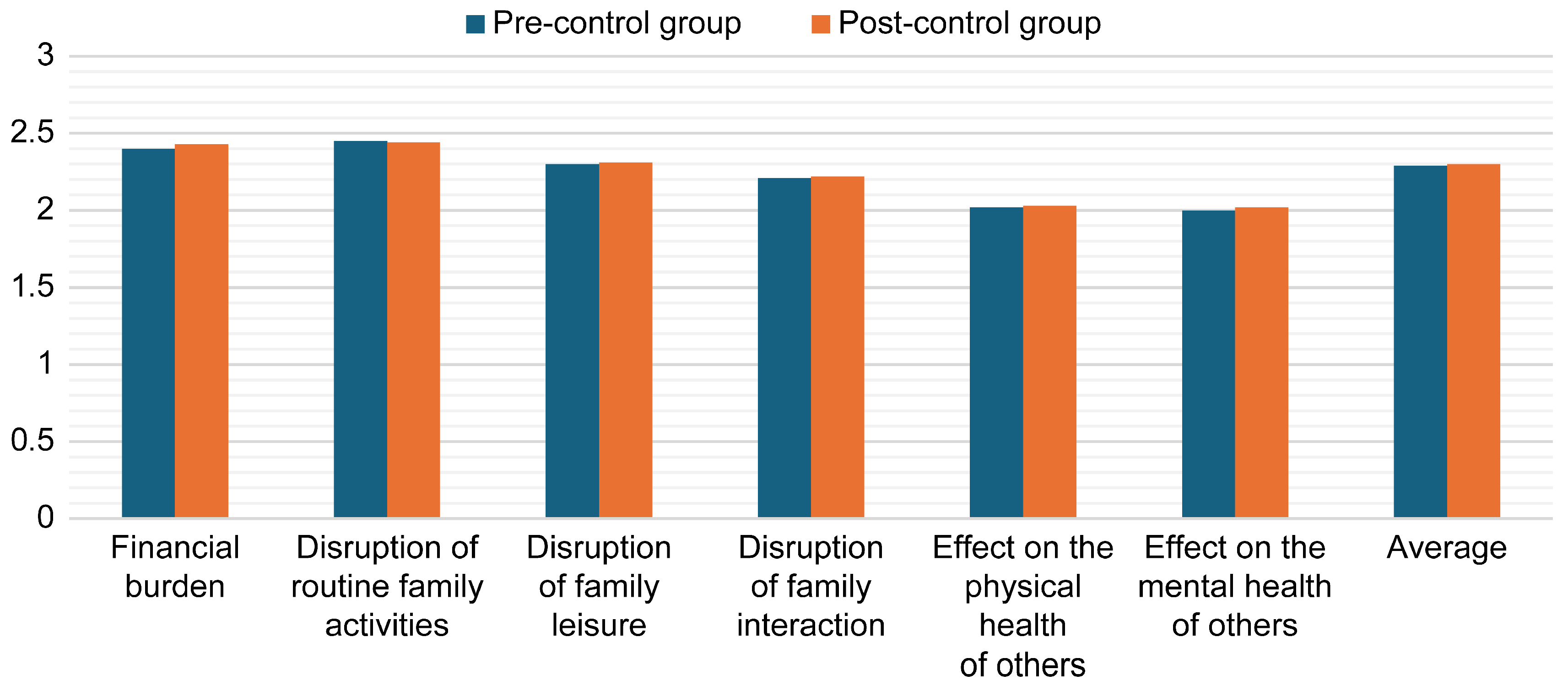 Healthcare 13 01922 g004 Healthcare 13 01922 g004