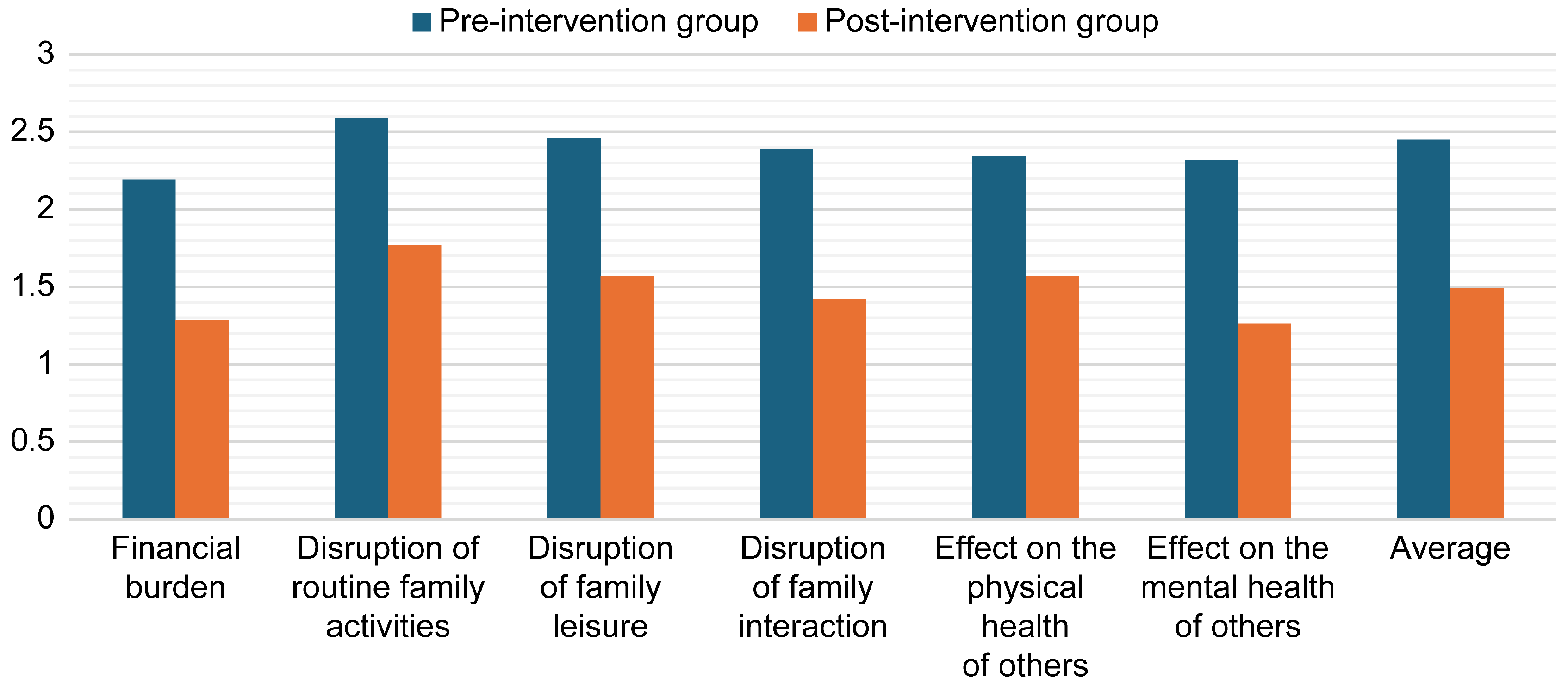 Healthcare 13 01922 g005 Healthcare 13 01922 g005