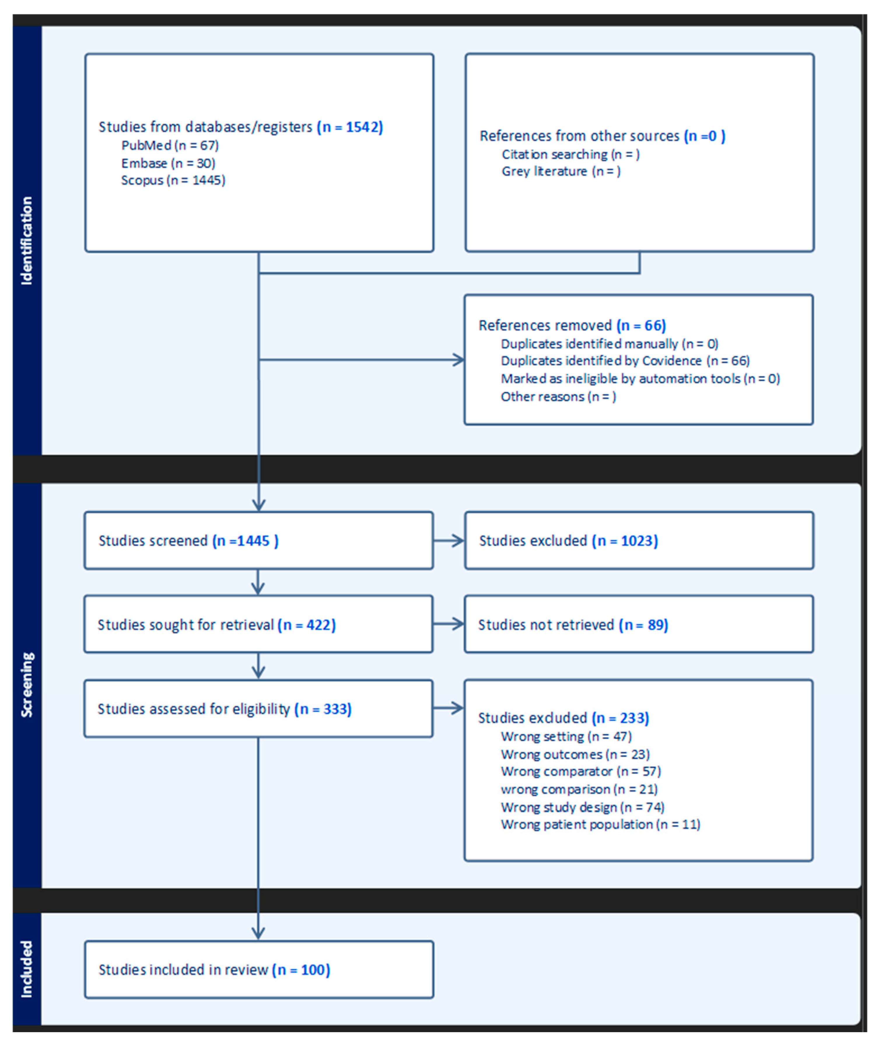 Healthcare 13 01924 g001 Healthcare 13 01924 g001