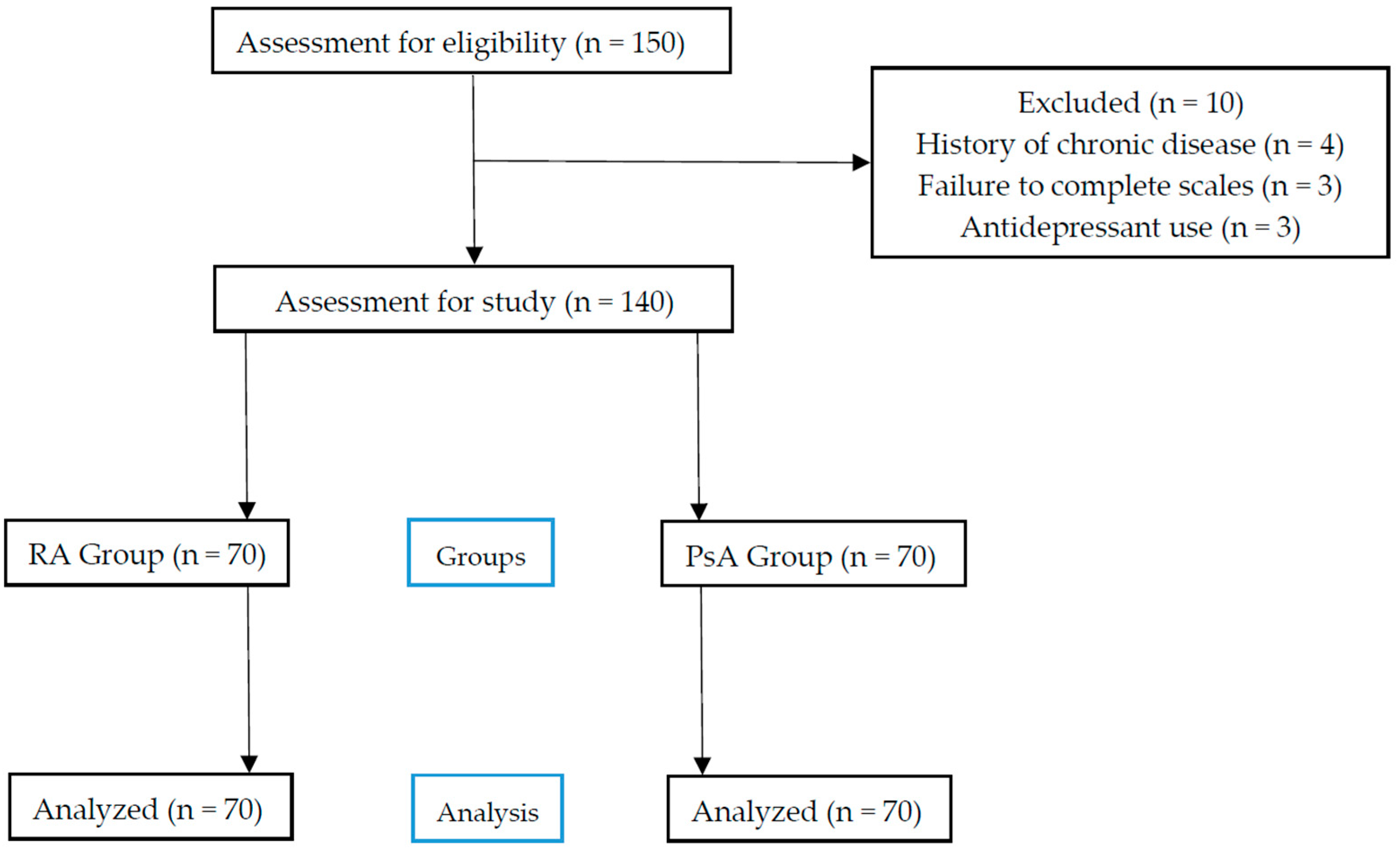 Healthcare 13 01928 g001 Healthcare 13 01928 g001