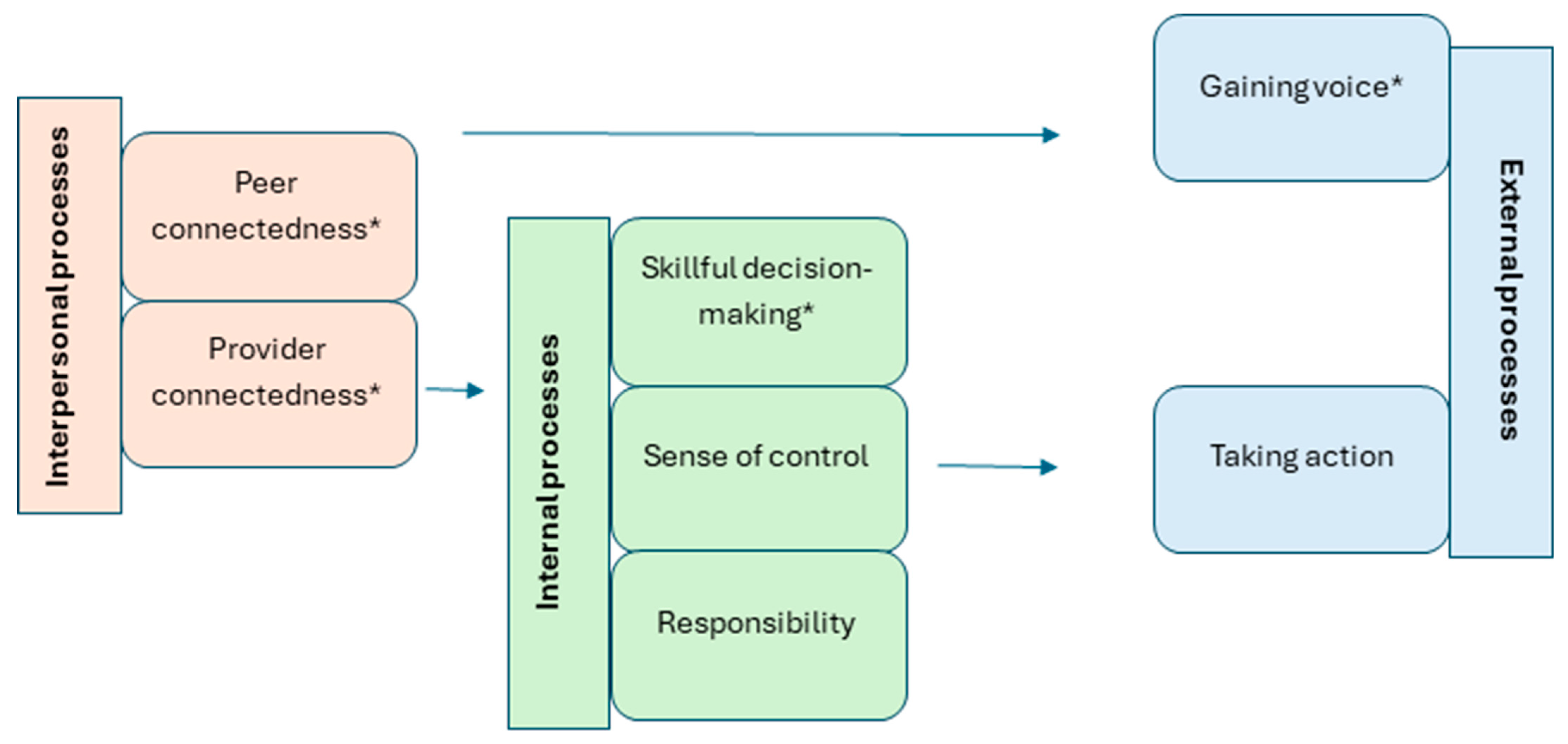 Healthcare 13 01930 g001 Healthcare 13 01930 g001