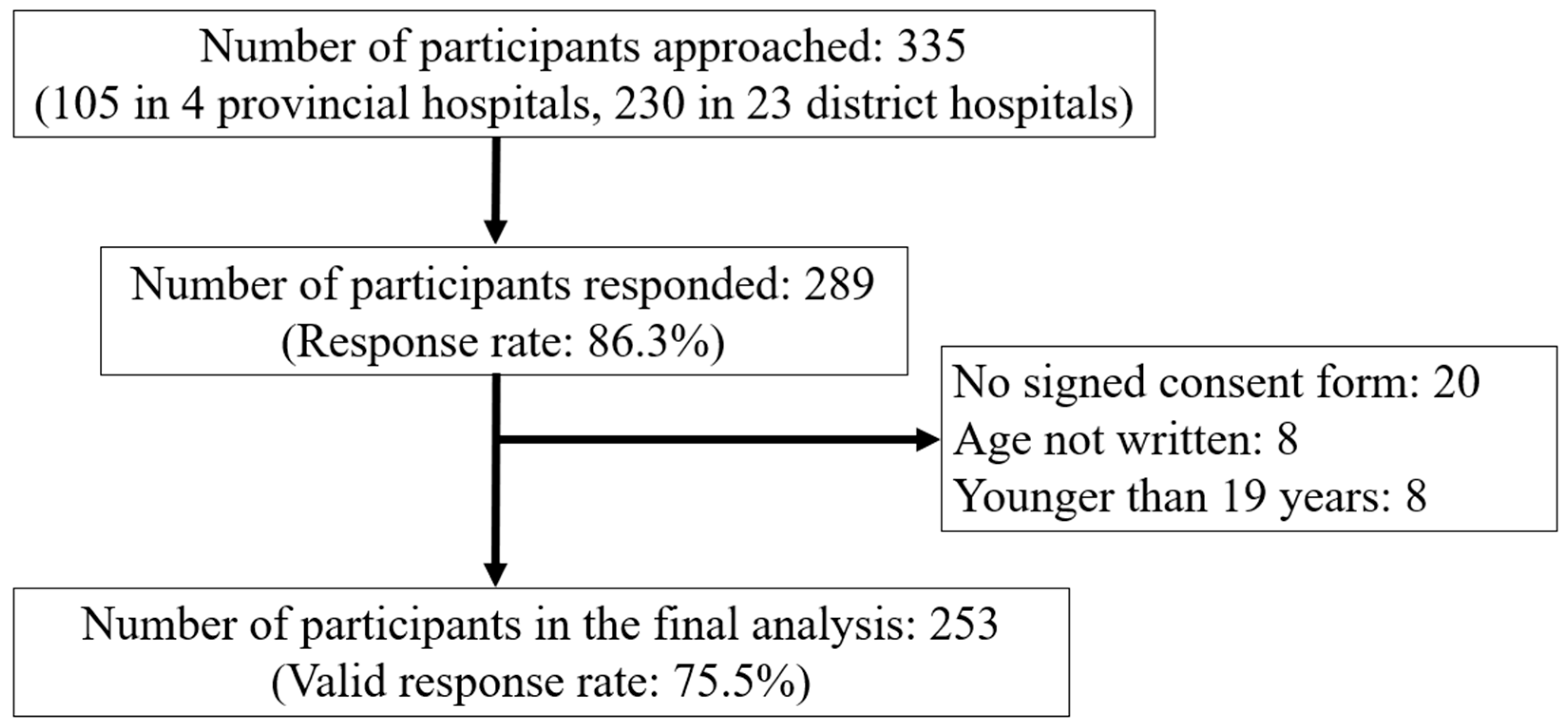 Healthcare 13 01934 g001 Healthcare 13 01934 g001