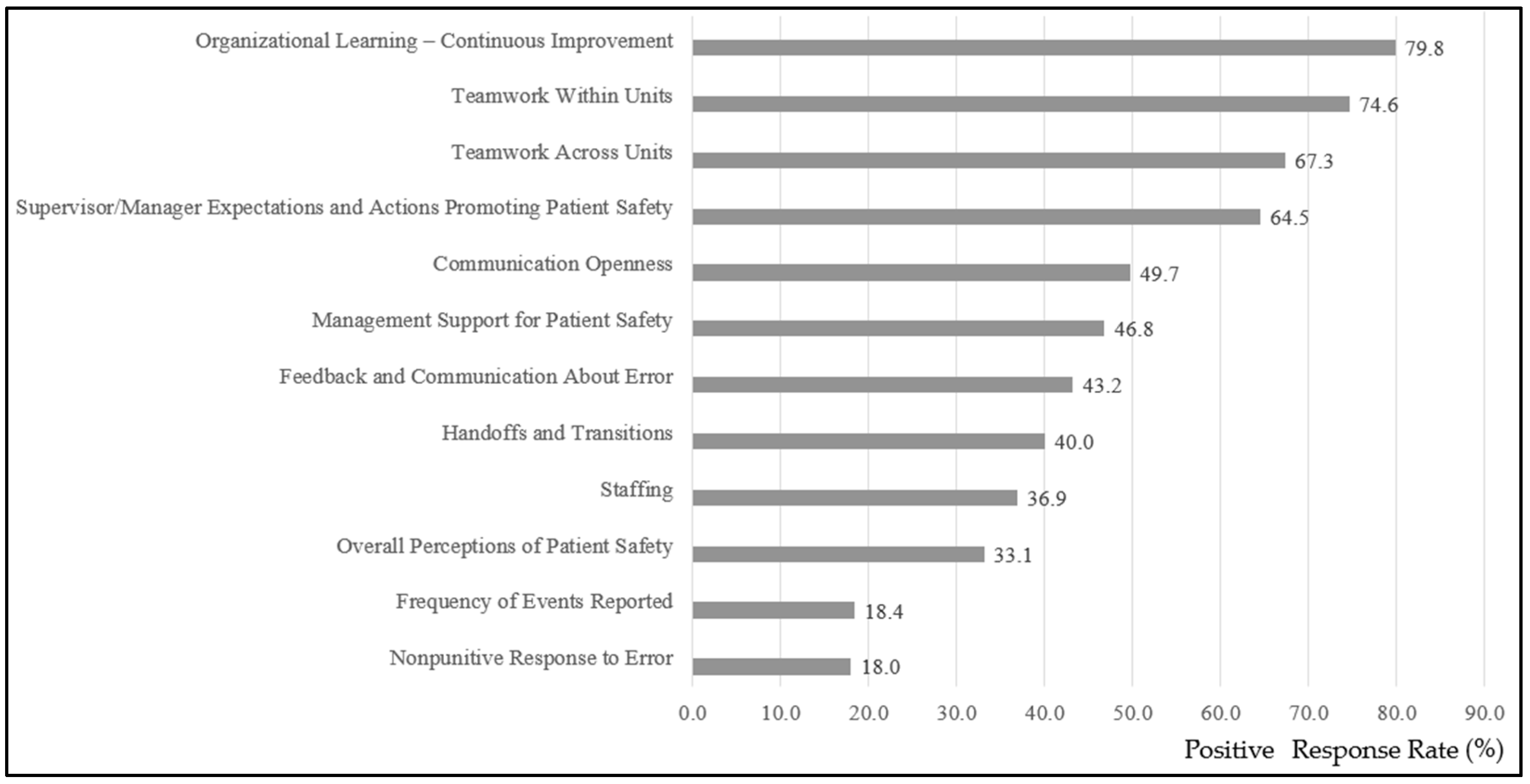Healthcare 13 01934 g002 Healthcare 13 01934 g002