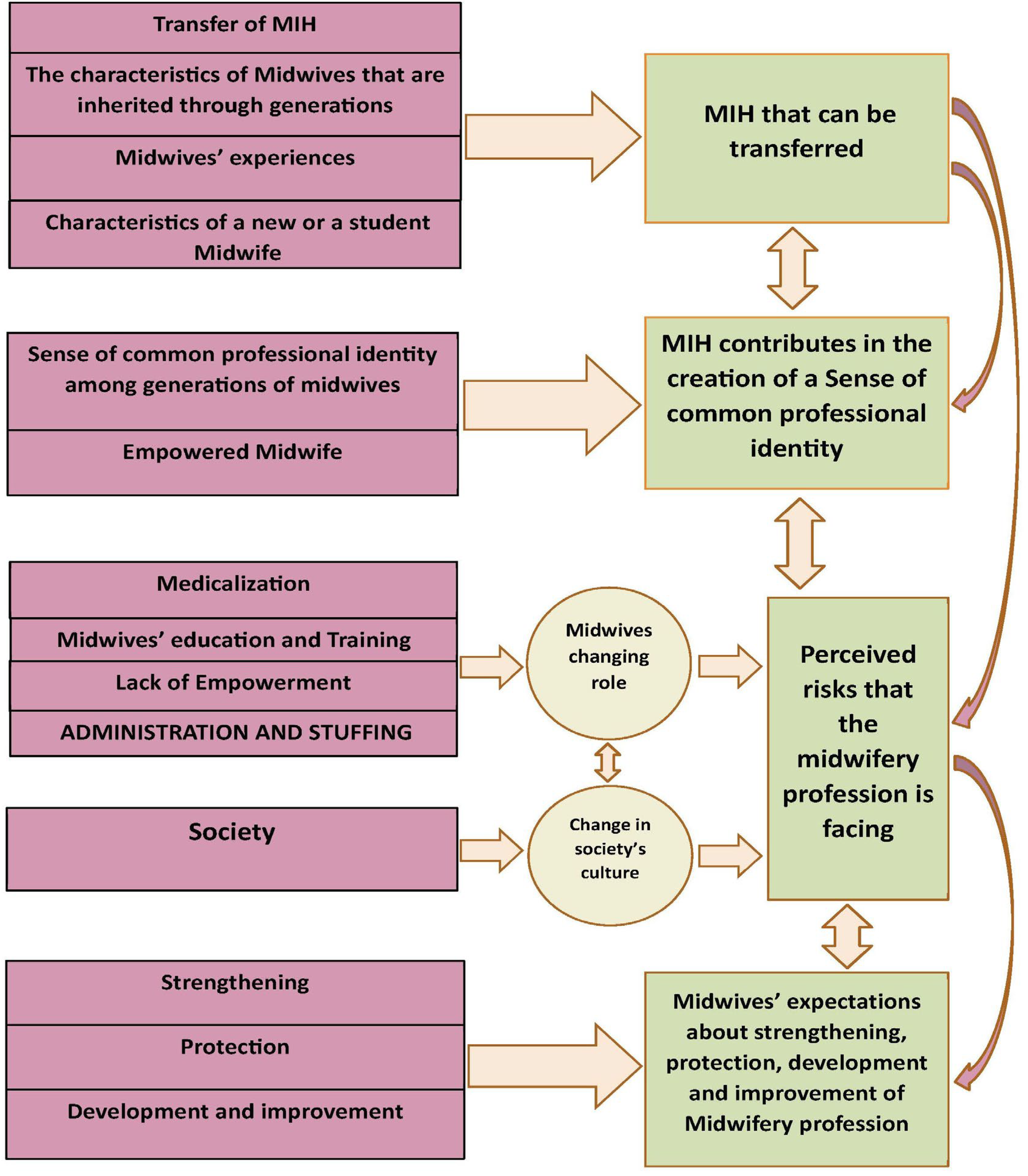 Healthcare 13 01936 g001 Healthcare 13 01936 g001