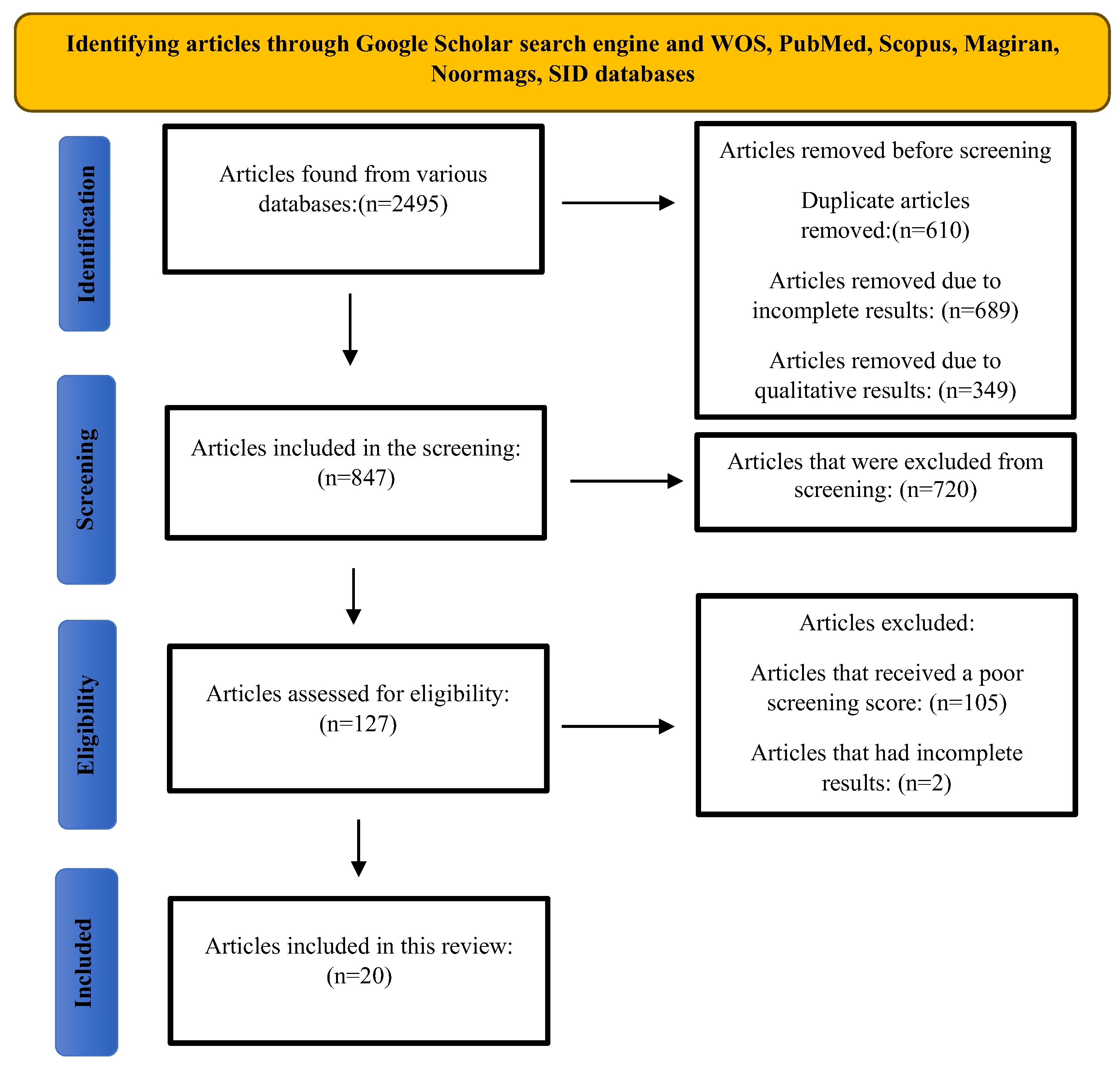 Healthcare 13 01938 g001 Healthcare 13 01938 g001