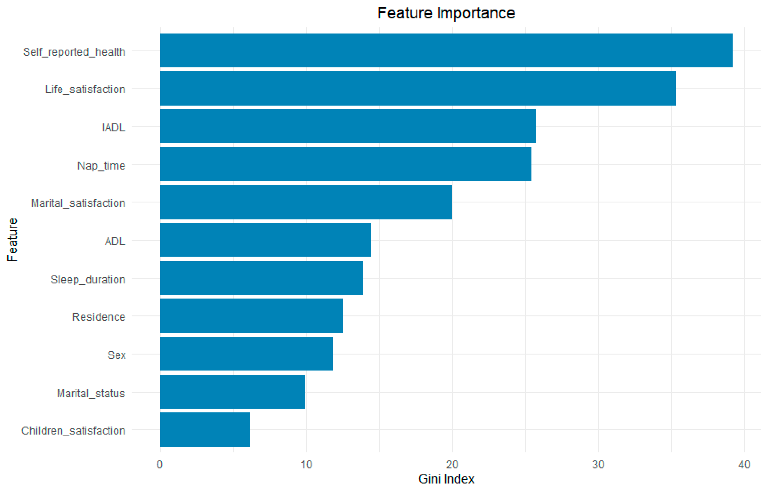 Healthcare 13 01951 g002 Healthcare 13 01951 g002