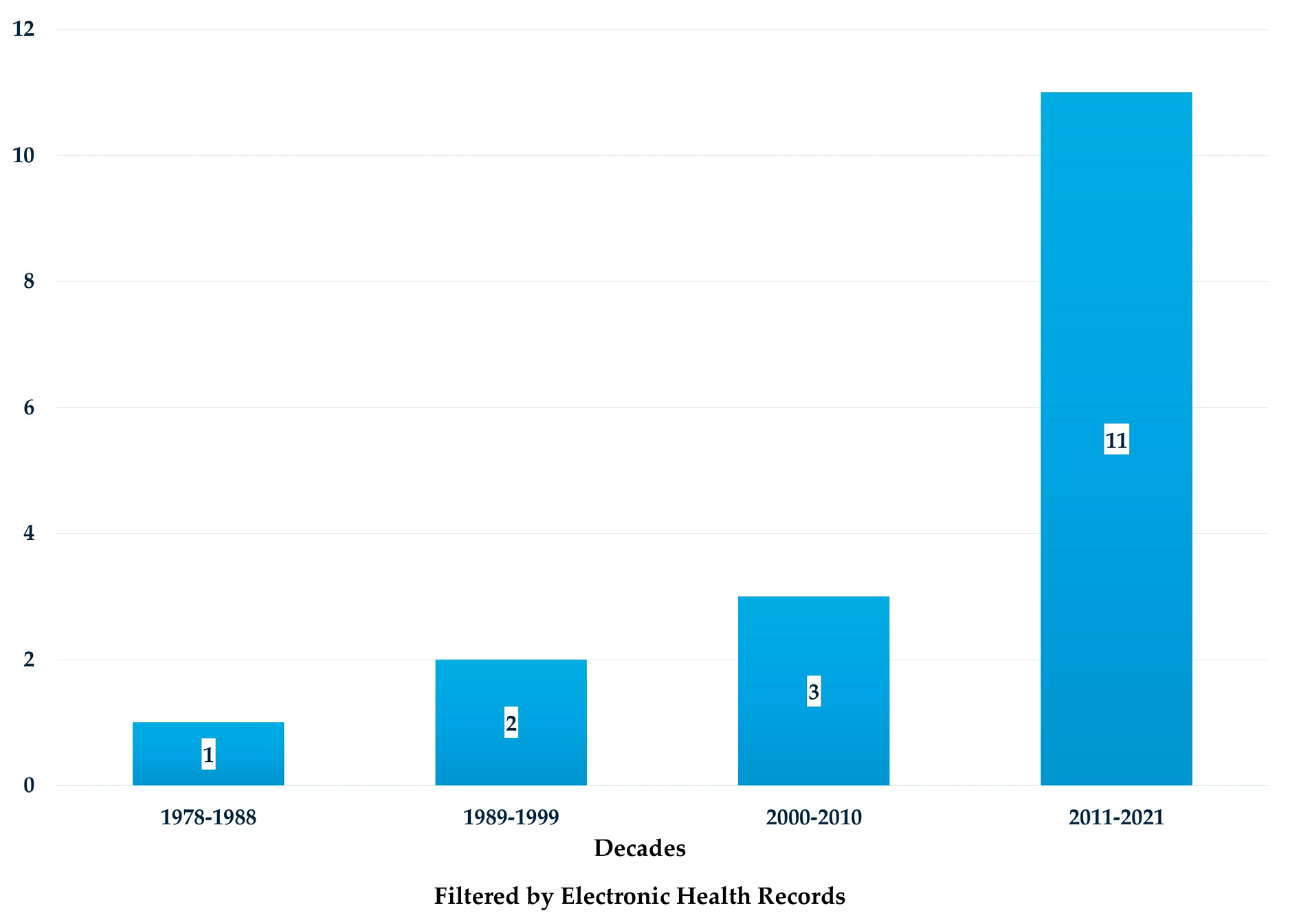 Healthcare 13 01952 g001