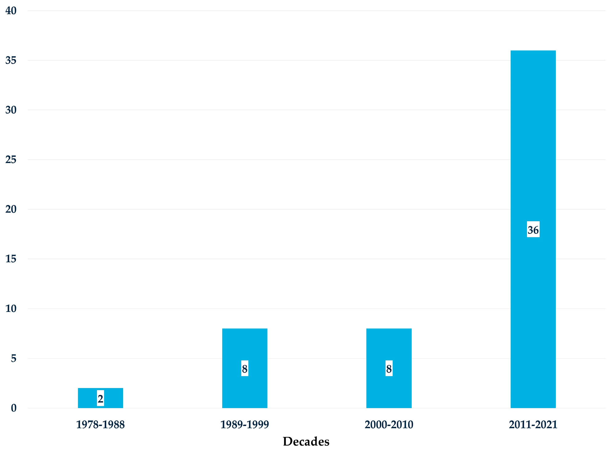 Healthcare 13 01952 g003