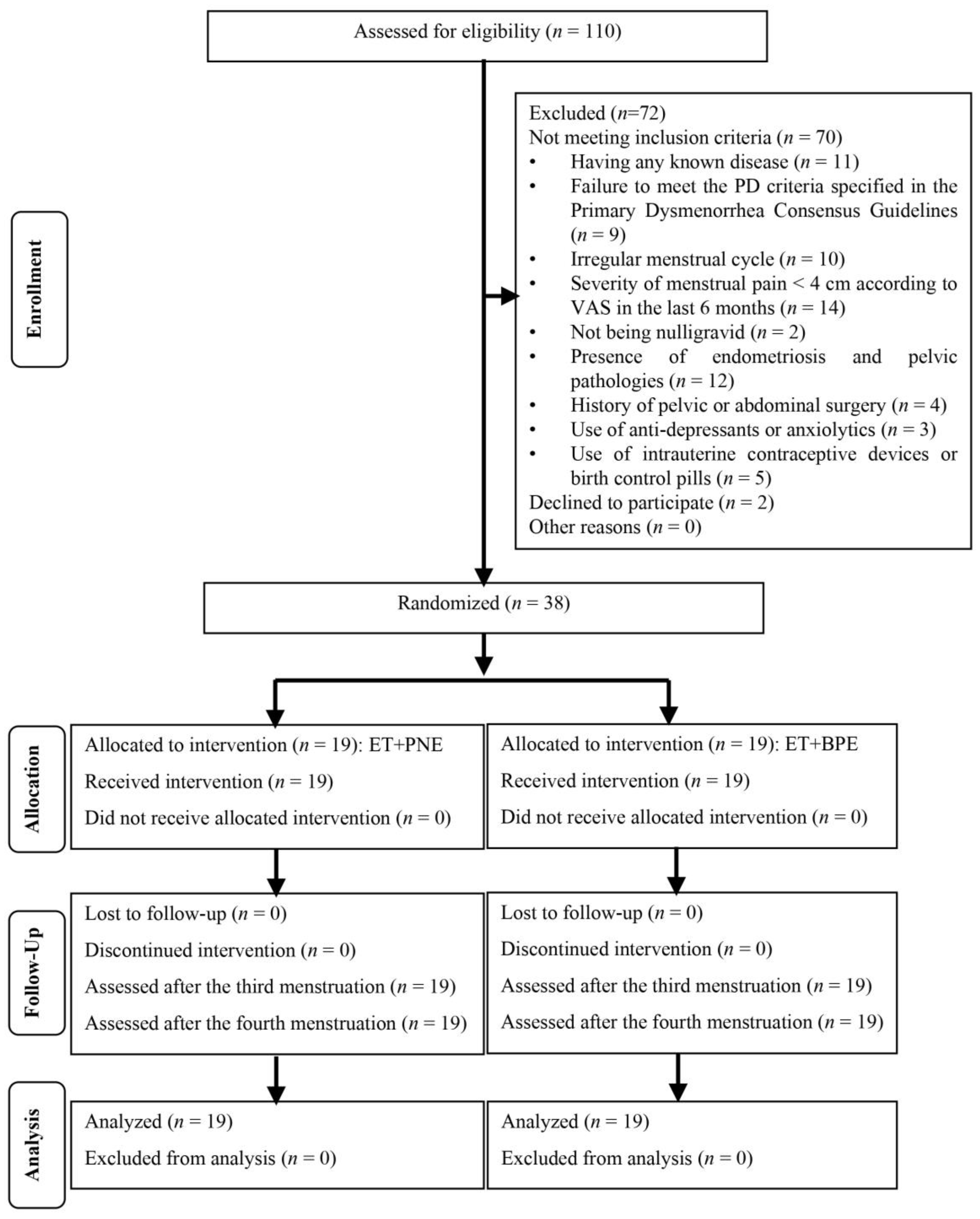 Healthcare 13 01954 g002 Healthcare 13 01954 g002