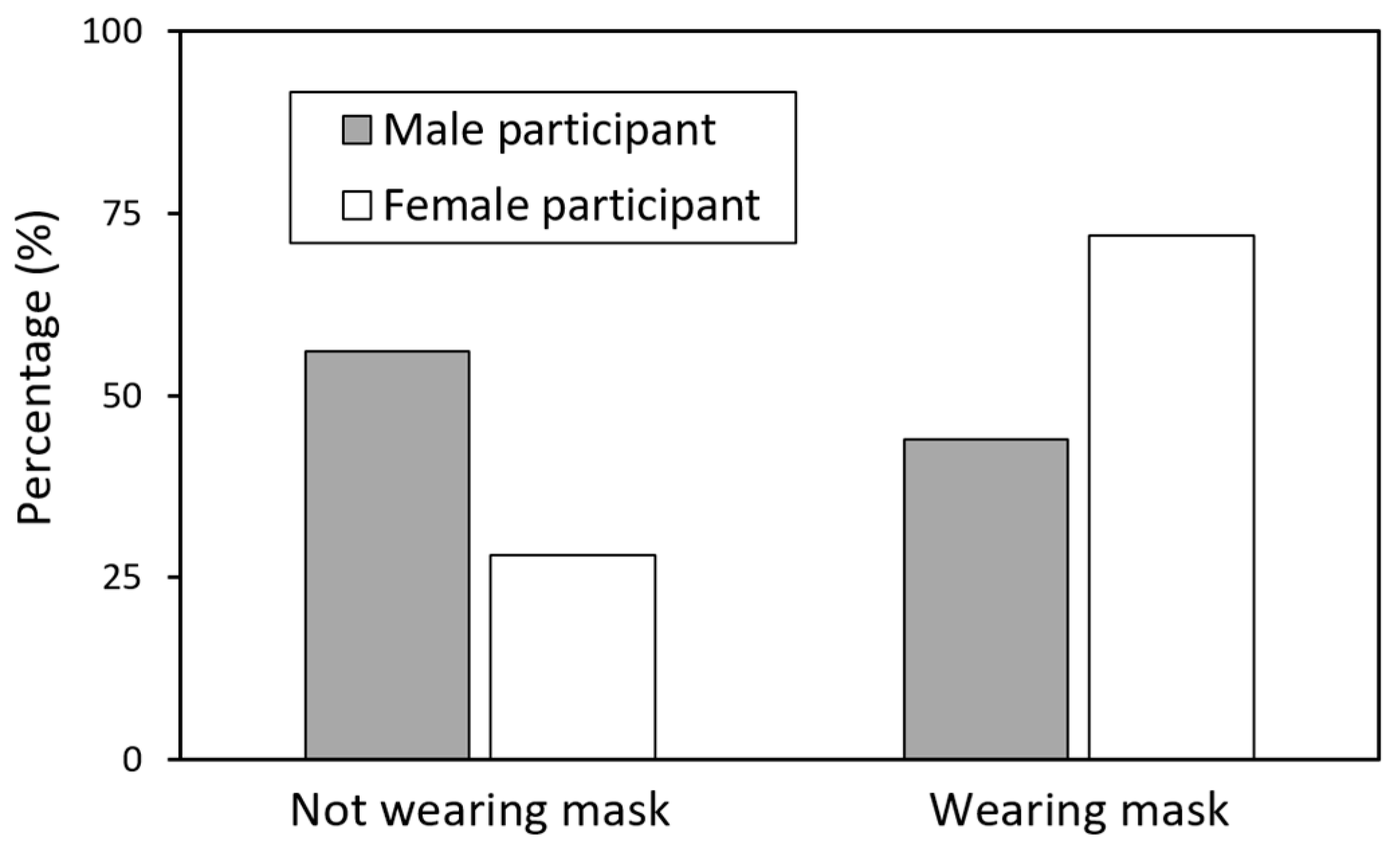 Healthcare 13 01956 g003