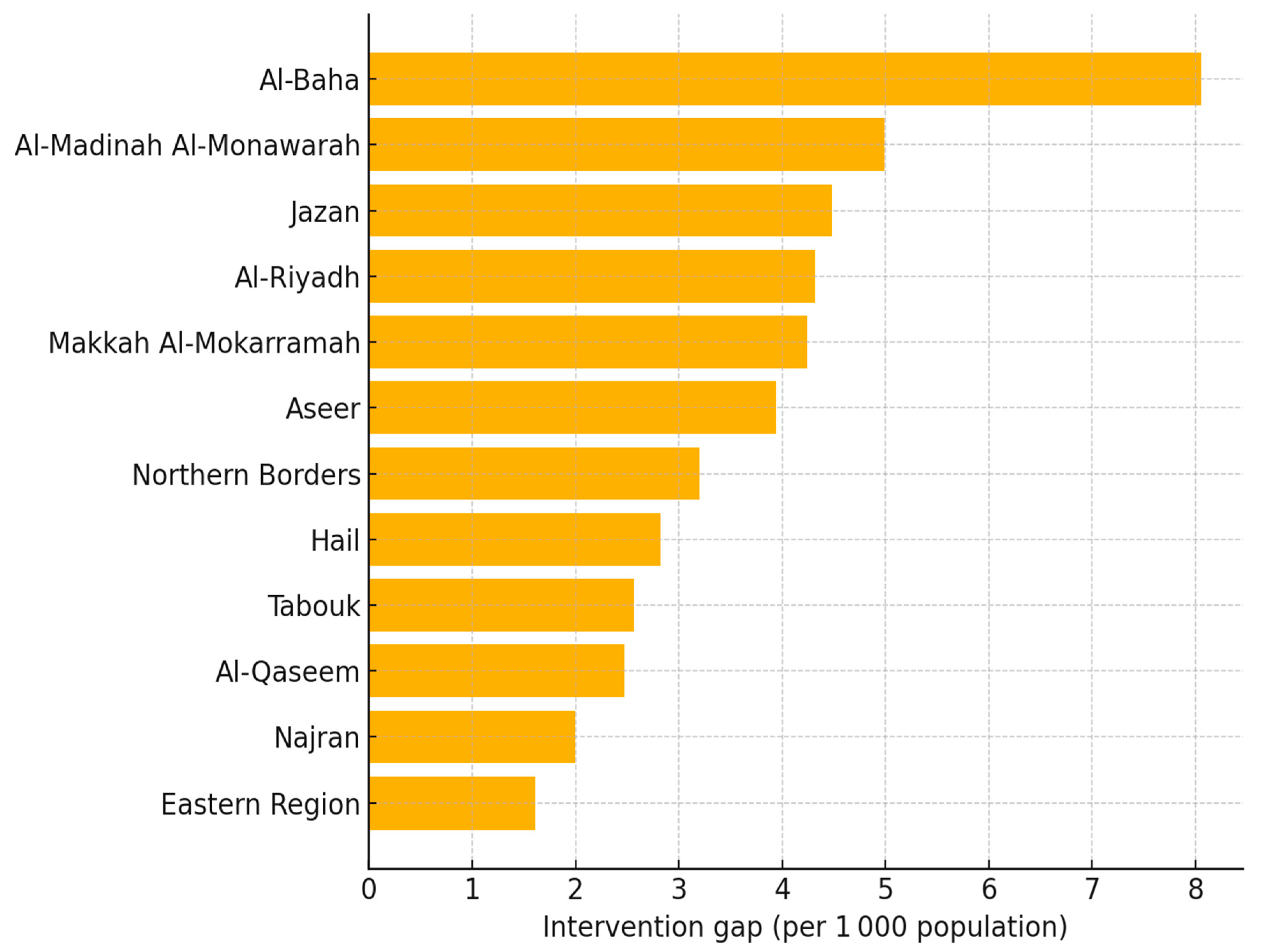 Healthcare 13 01964 g001