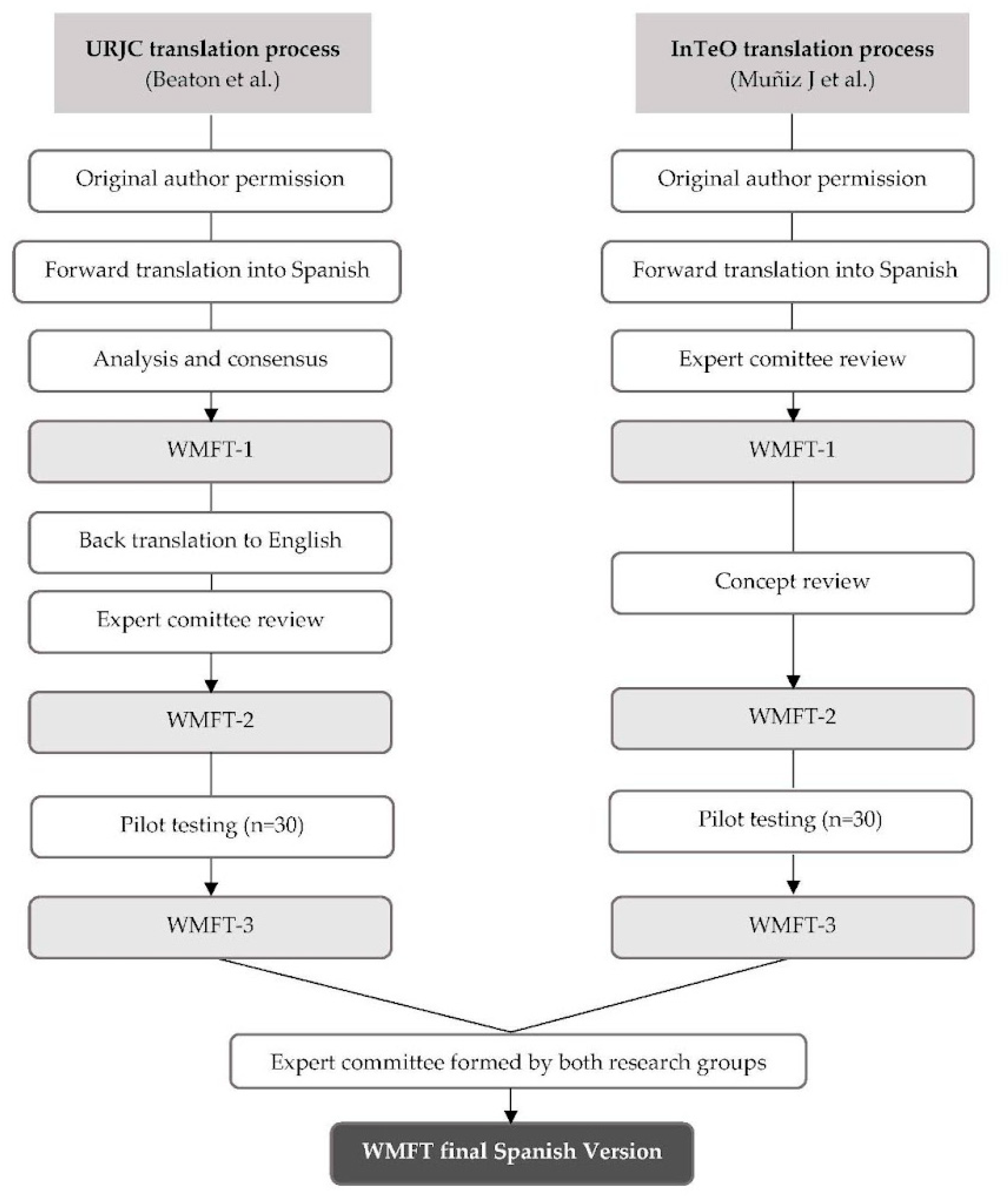 Healthcare 13 01969 g003