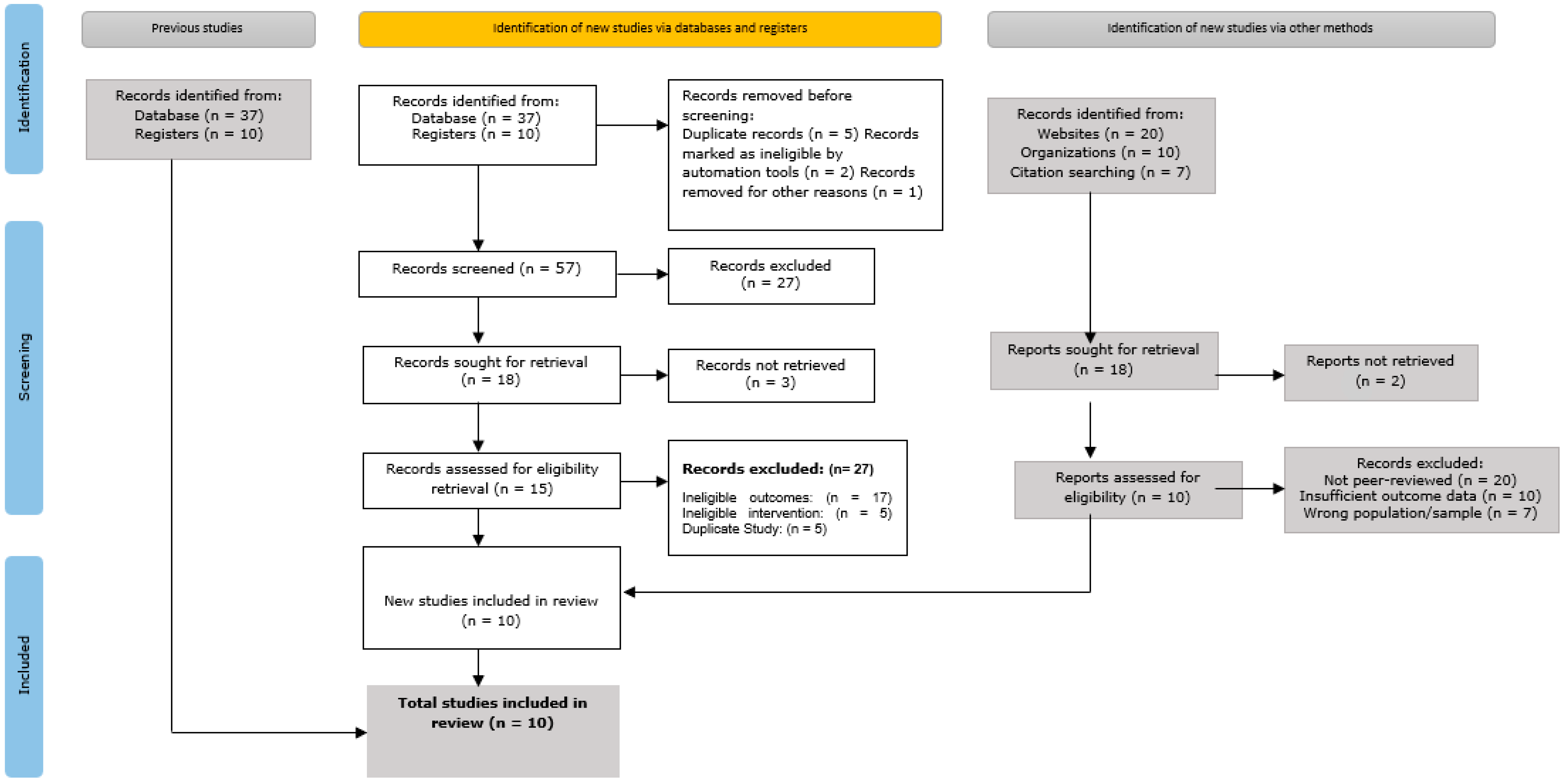 Healthcare 13 01974 g001 Healthcare 13 01974 g001