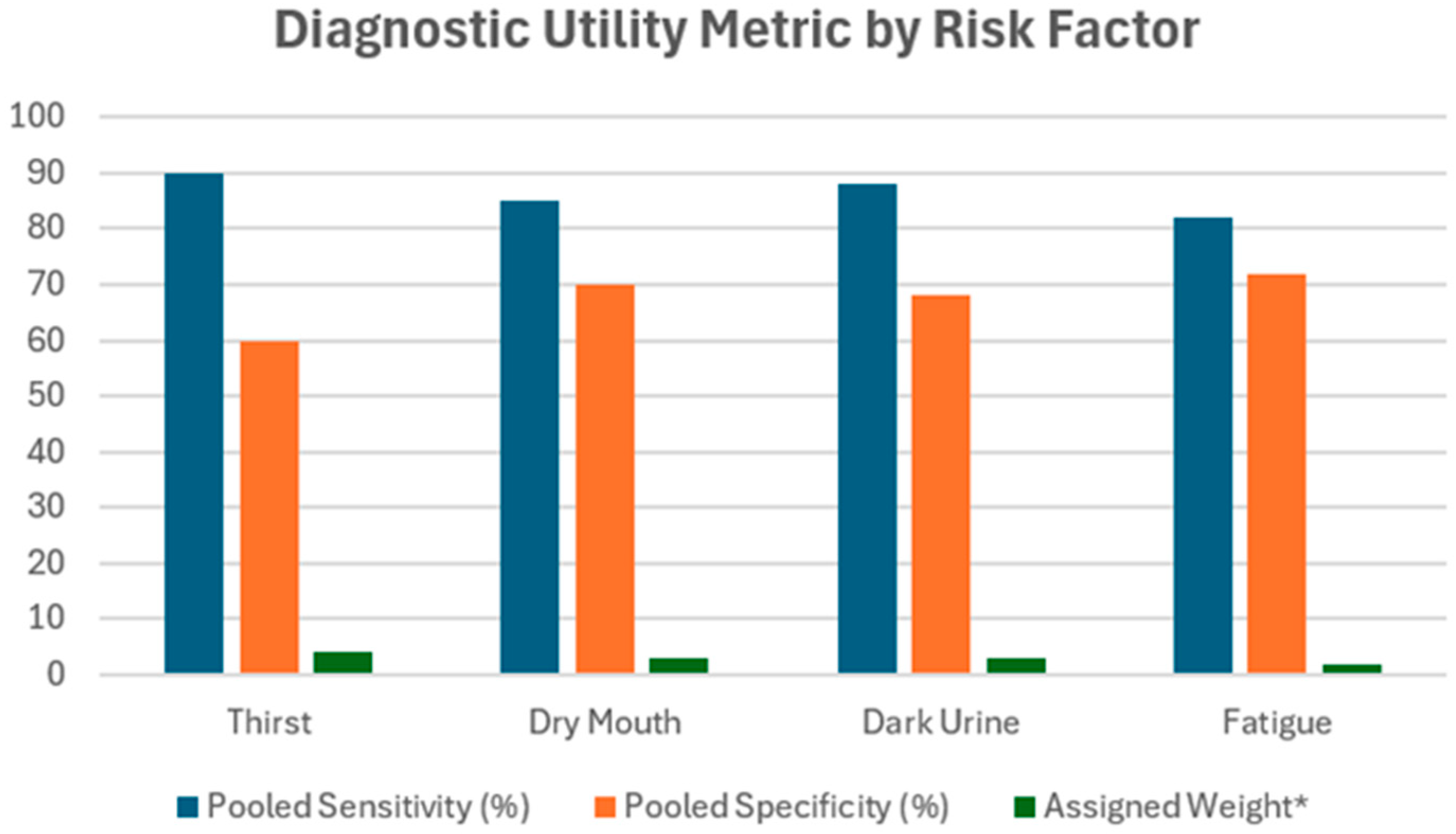 Healthcare 13 01974 g003 Healthcare 13 01974 g003