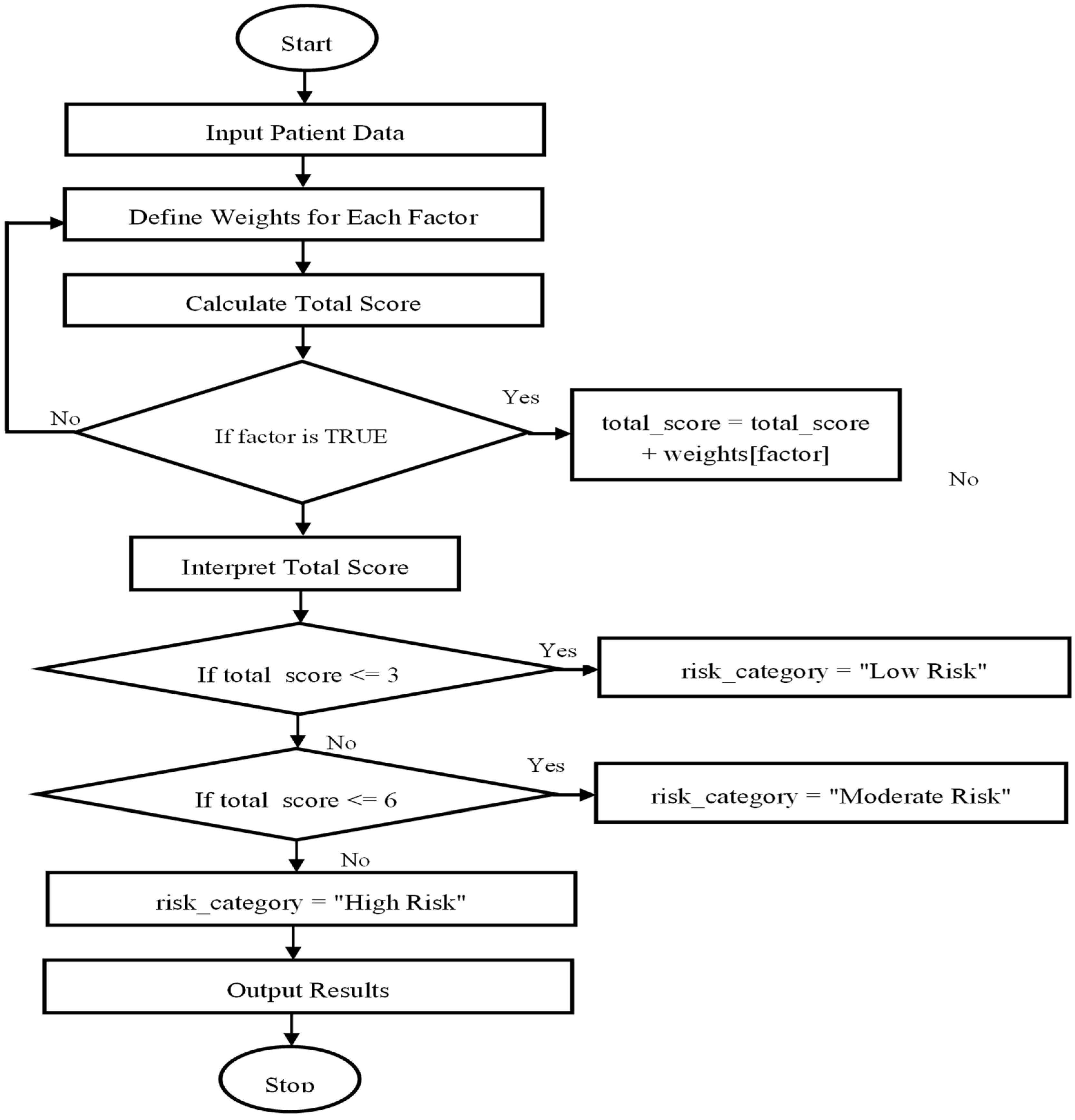 Healthcare 13 01974 g004 Healthcare 13 01974 g004