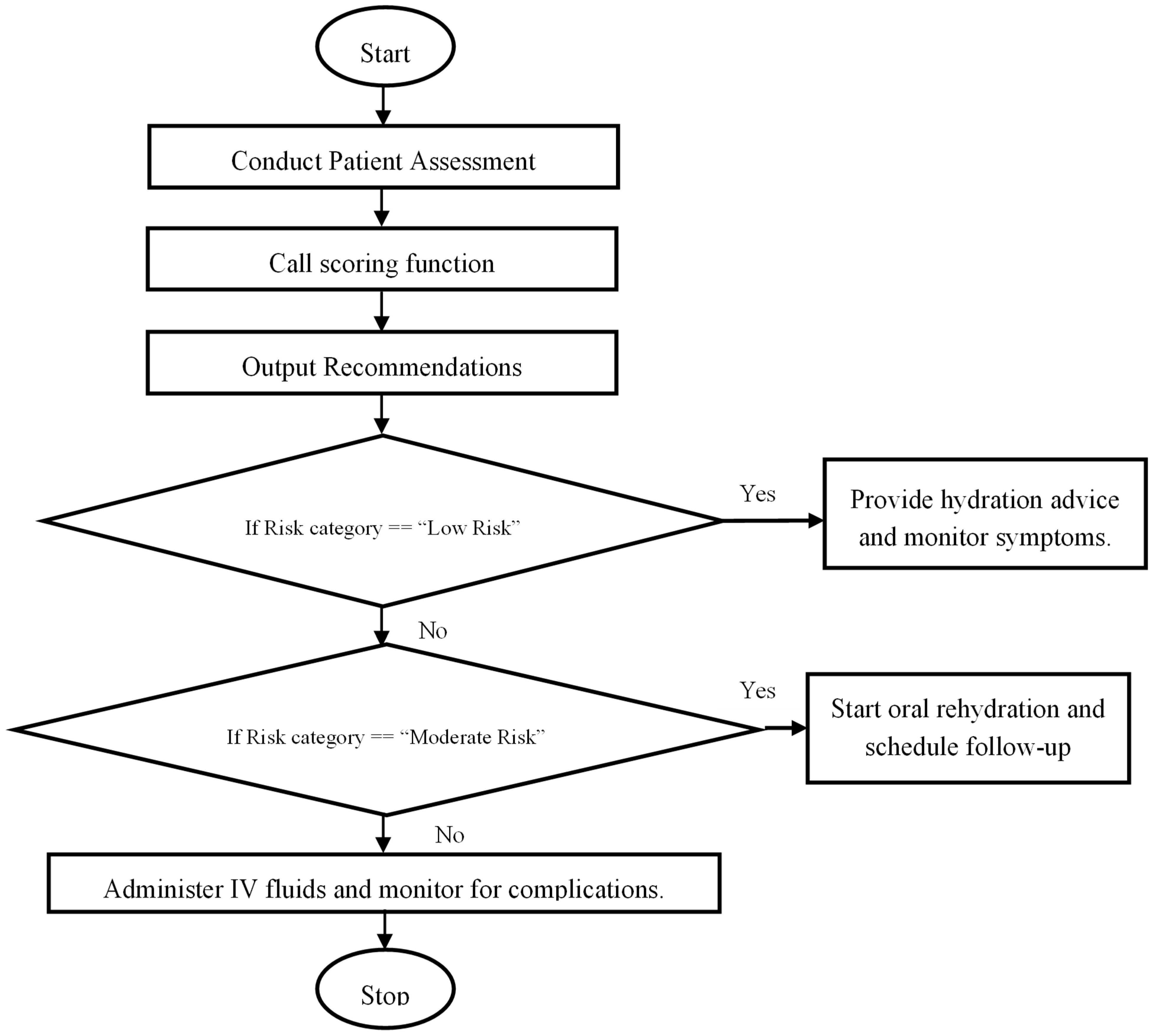 Healthcare 13 01974 g005 Healthcare 13 01974 g005