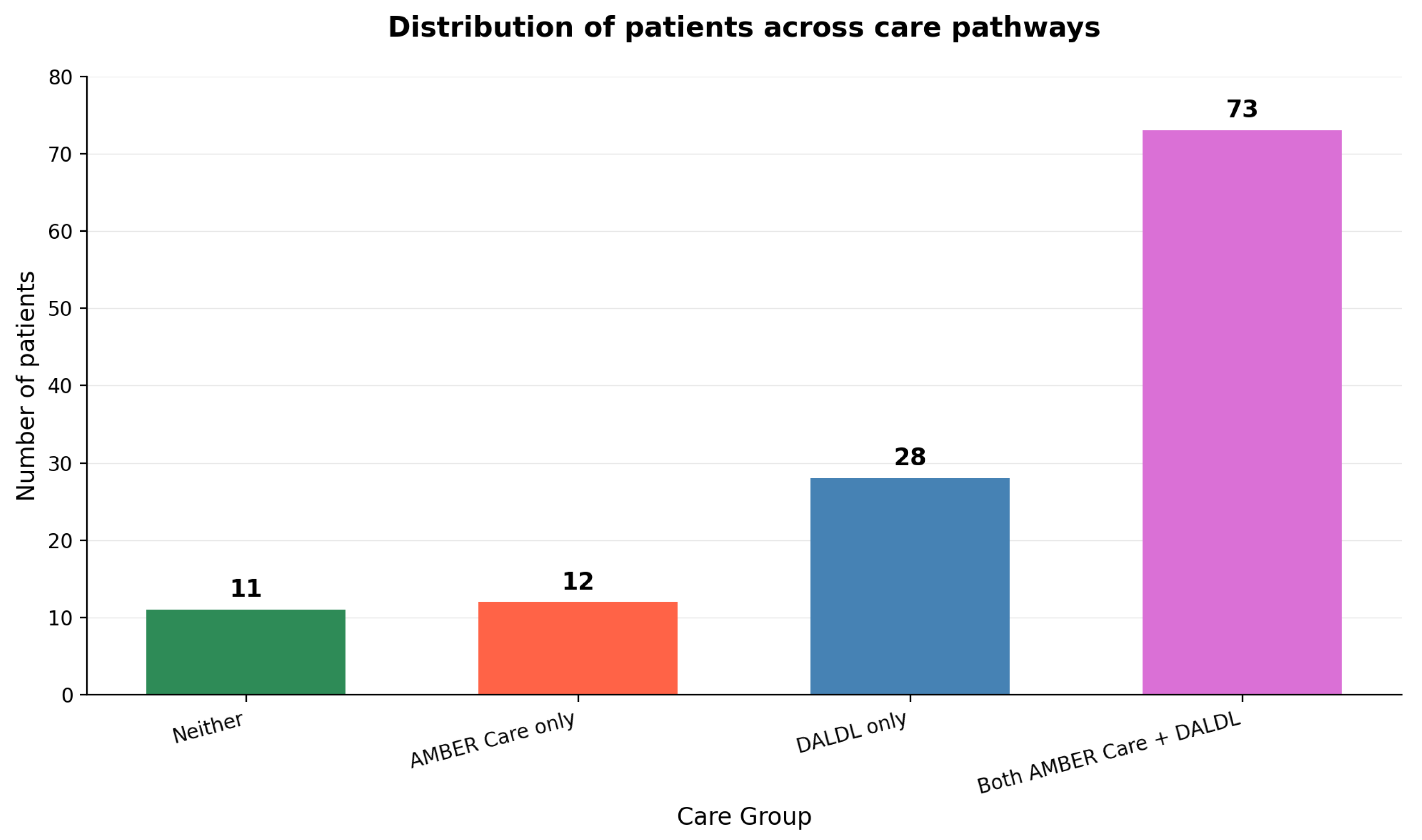 Healthcare 13 01979 g003