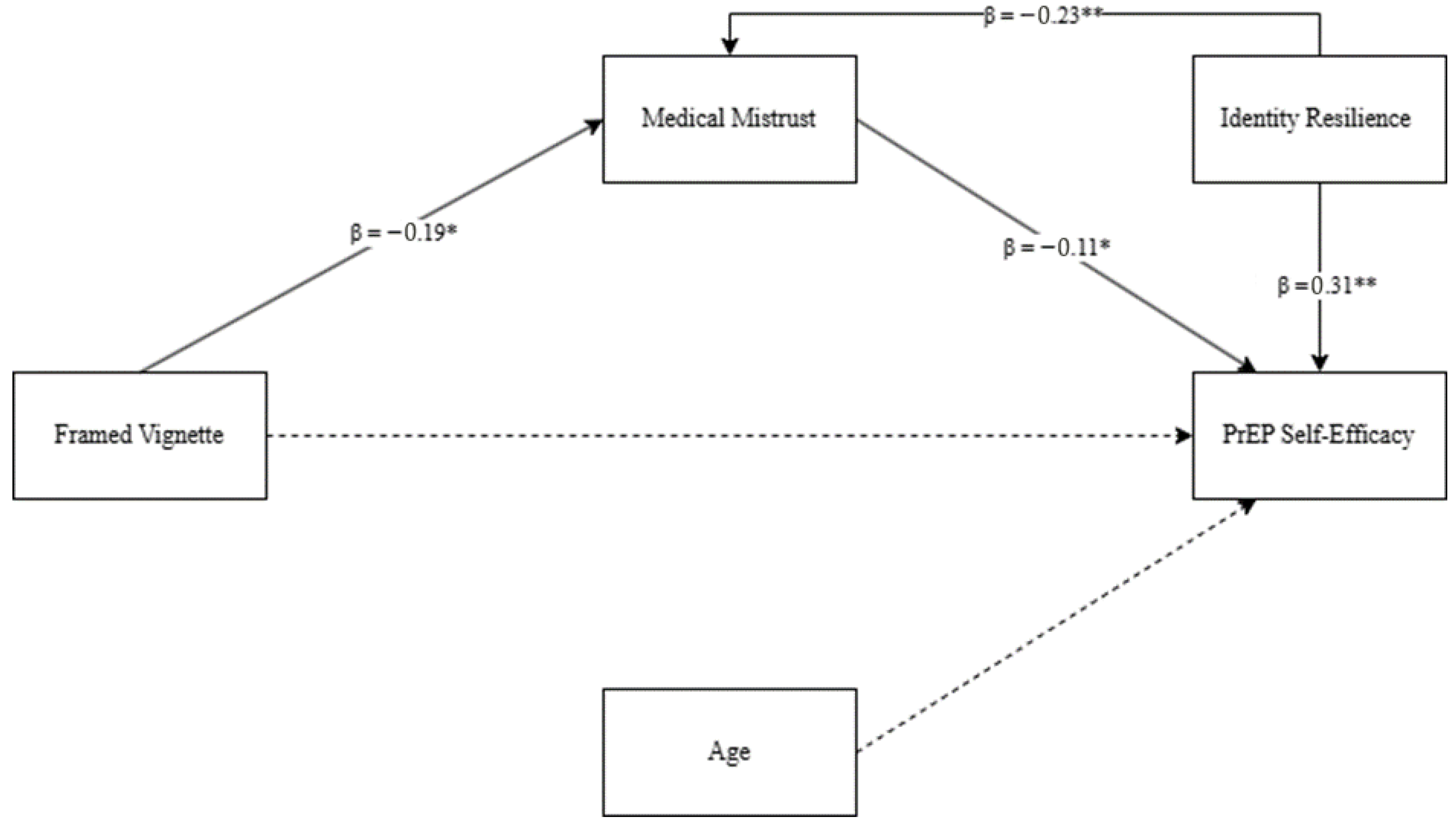 Healthcare 13 01981 g002 Healthcare 13 01981 g002