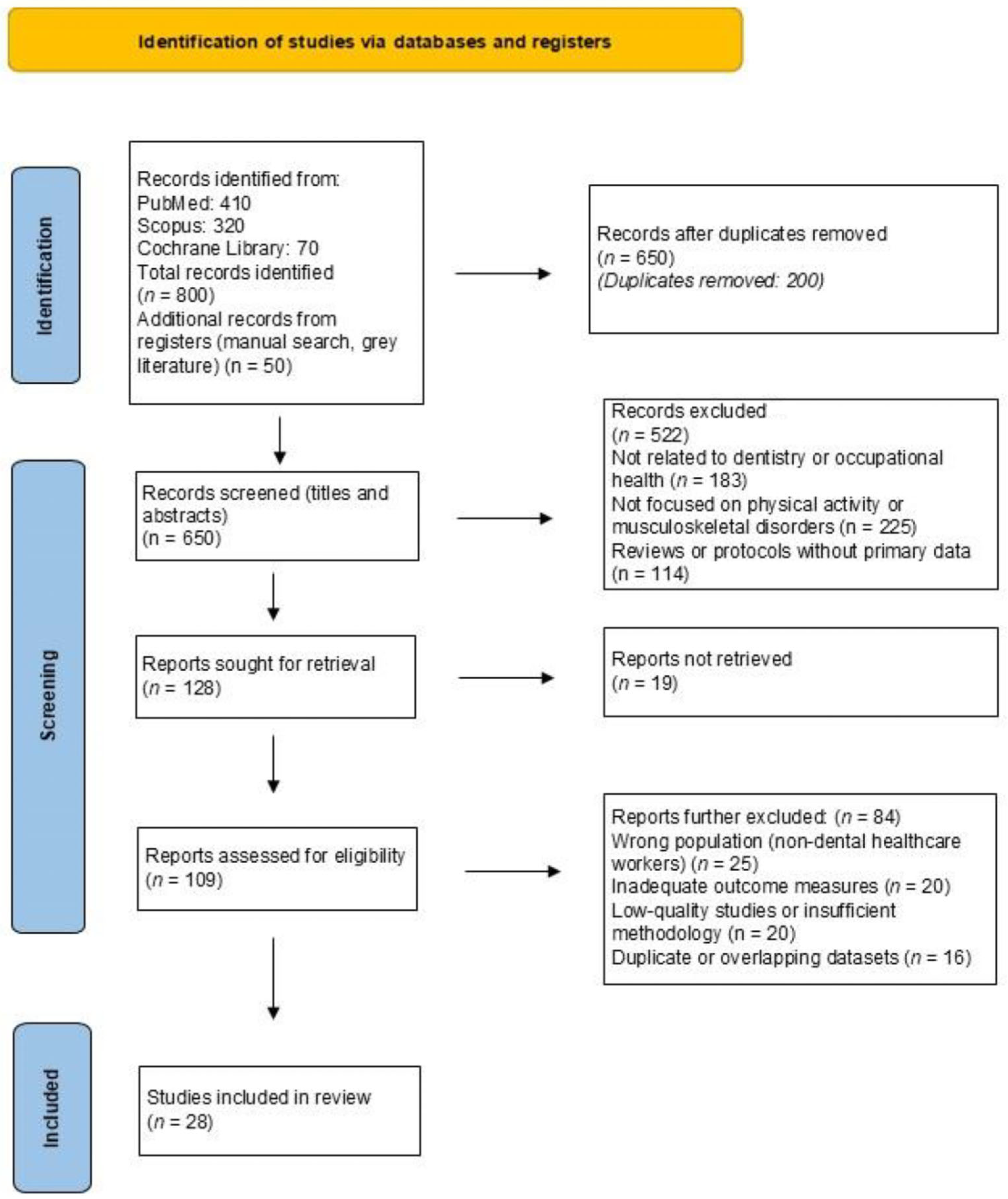 Healthcare 13 01985 g001