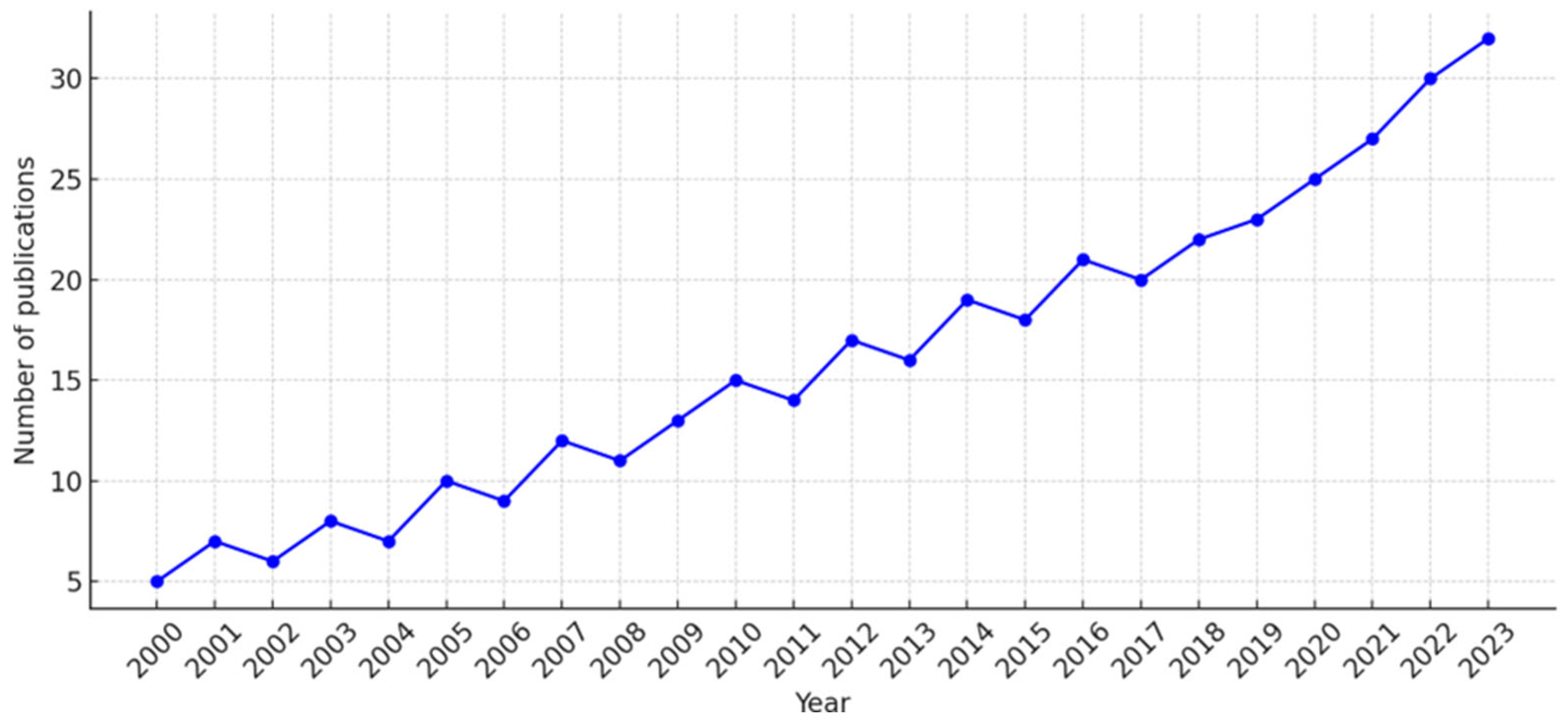 Healthcare 13 01985 g002