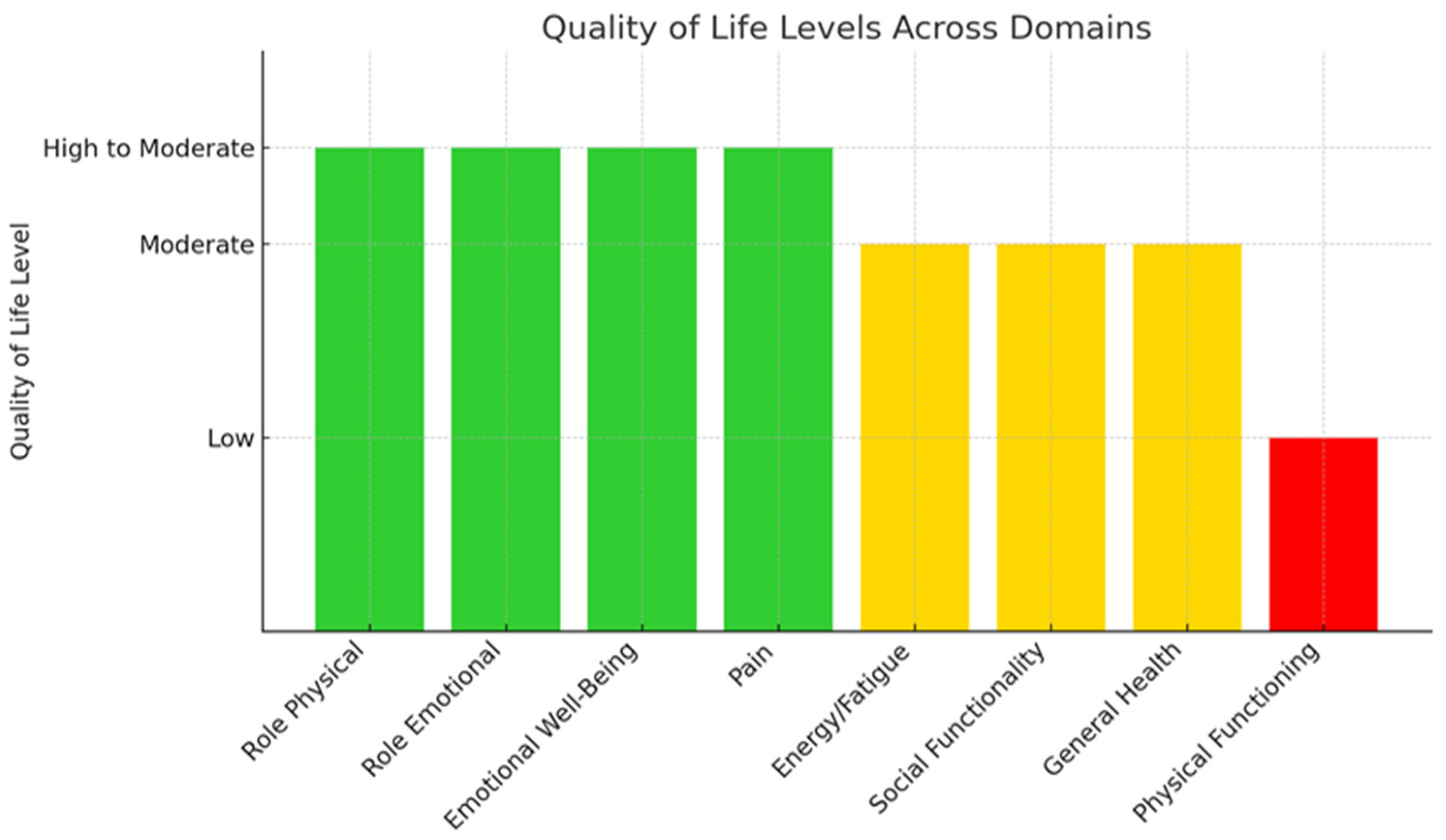 Healthcare 13 01986 g001 Healthcare 13 01986 g001